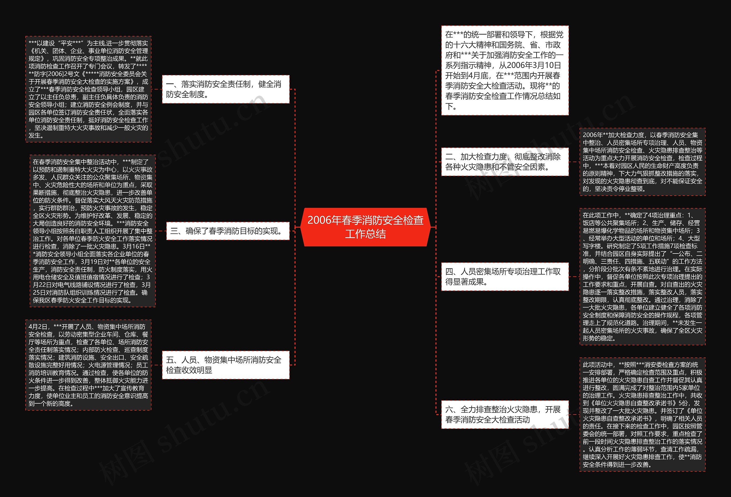 2006年春季消防安全检查工作总结思维导图