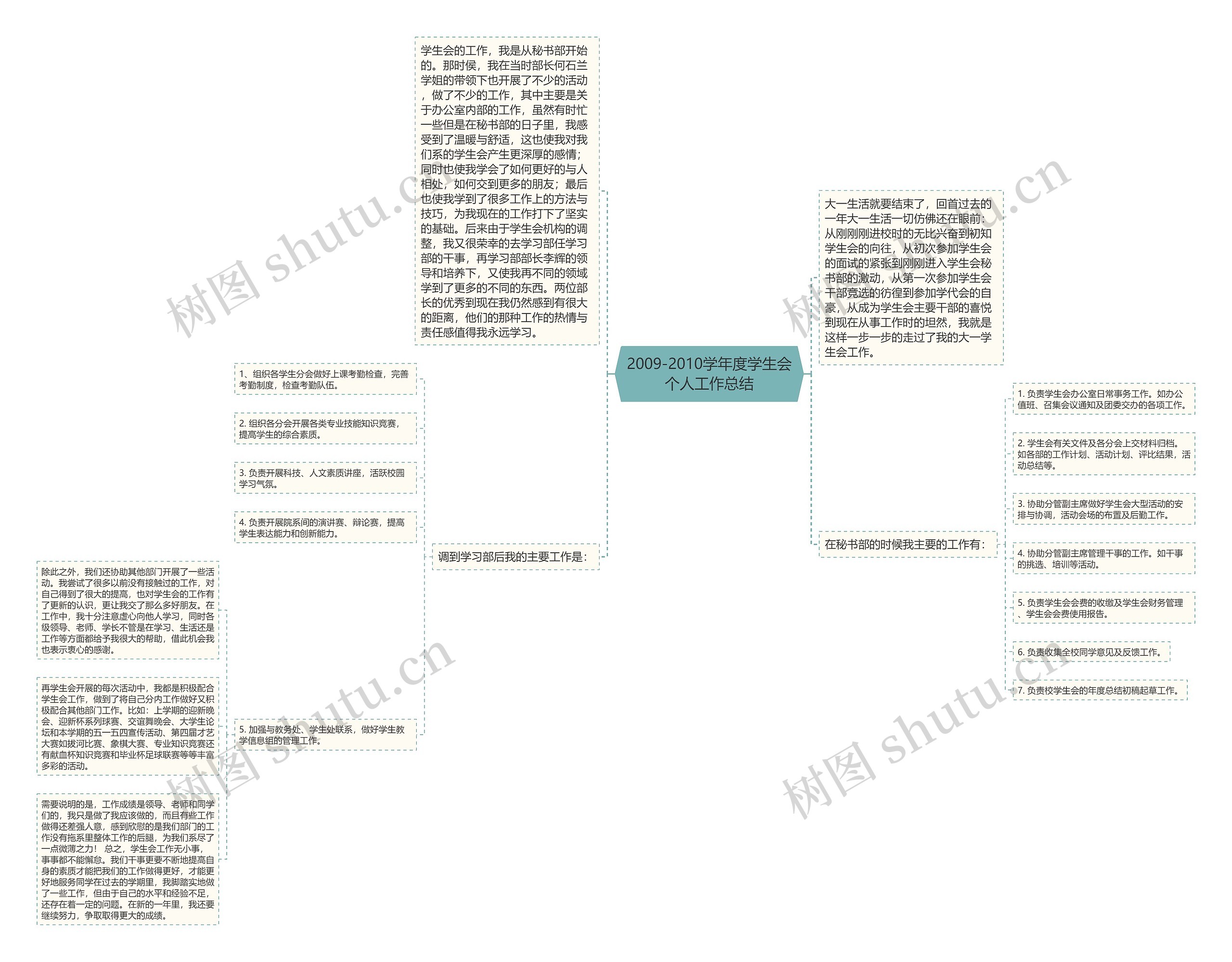 2009-2010学年度学生会个人工作总结 2009-2010学年度学生会个人工作总结