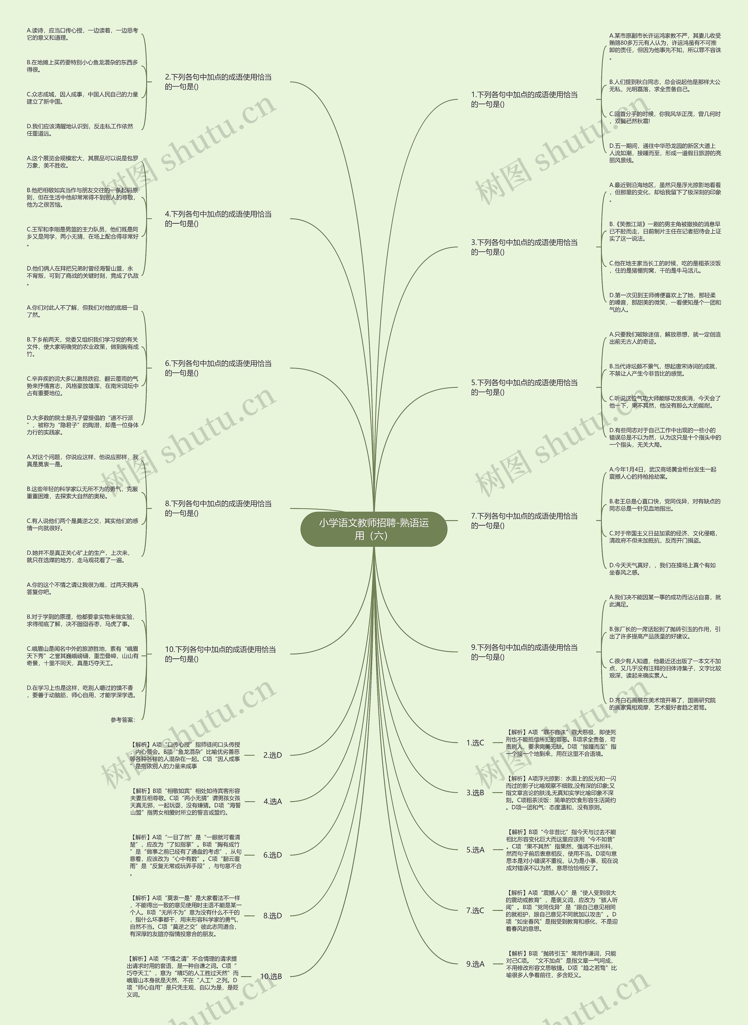 小学语文教师招聘-熟语运用（六）思维导图