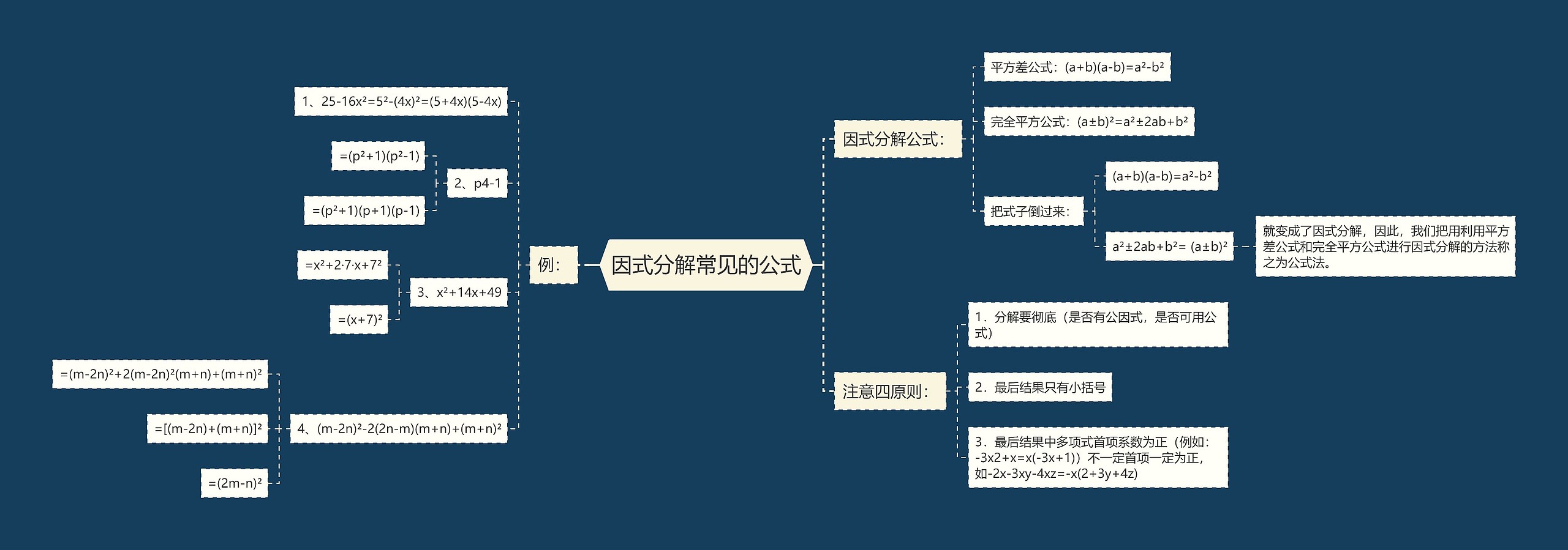 因式分解常见的公式
