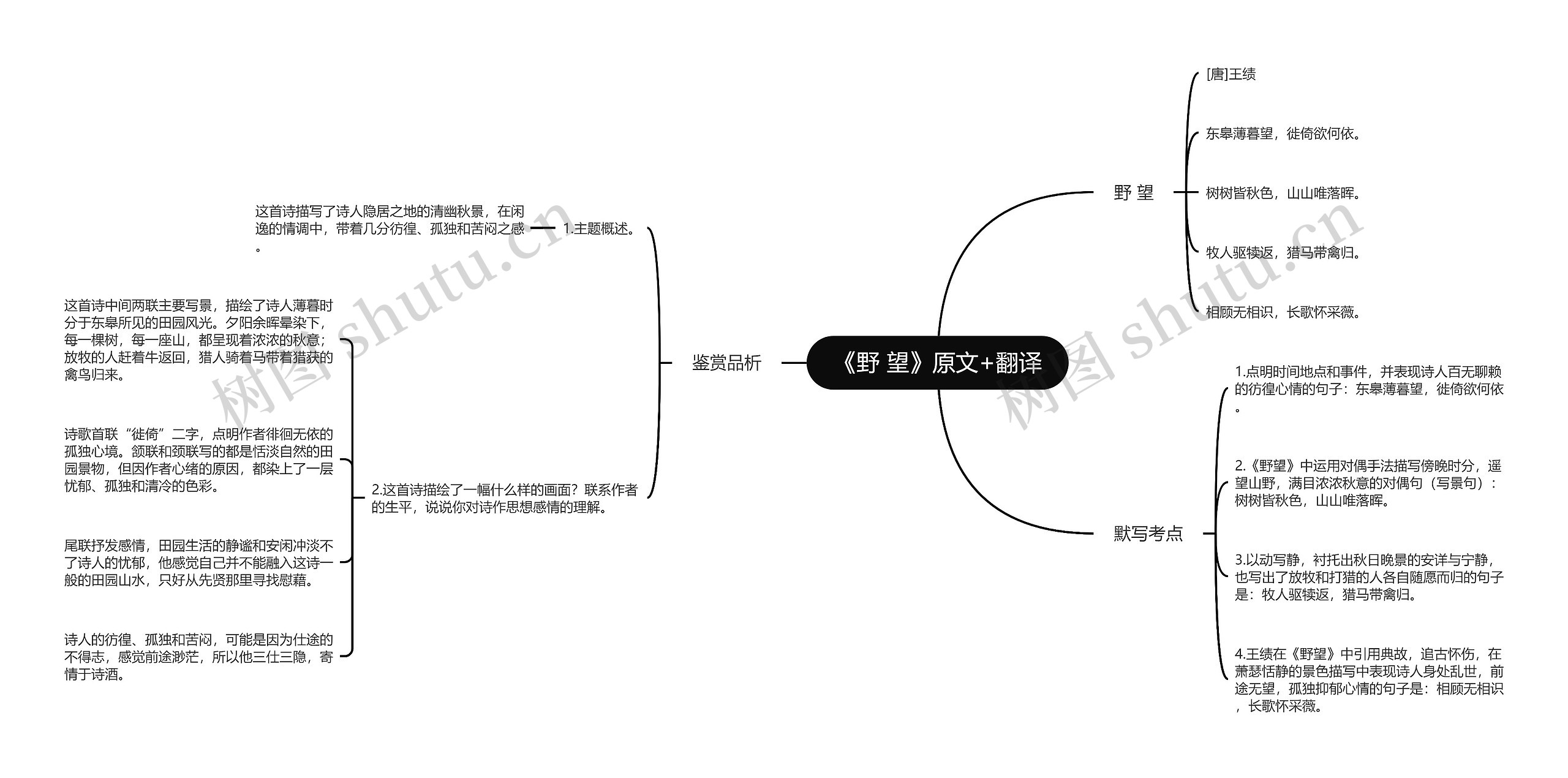 《野 望》原文+翻译思维导图