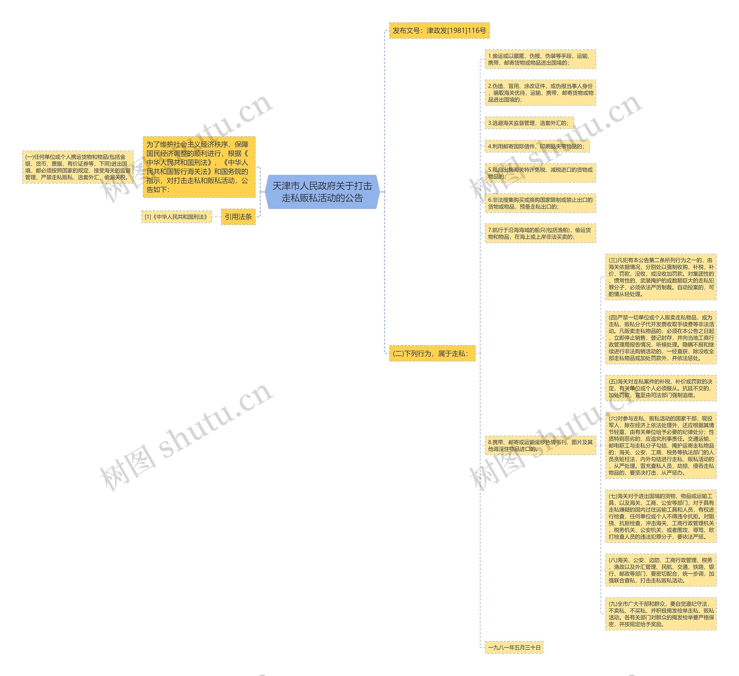 天津市人民政府关于打击走私贩私活动的公告思维导图