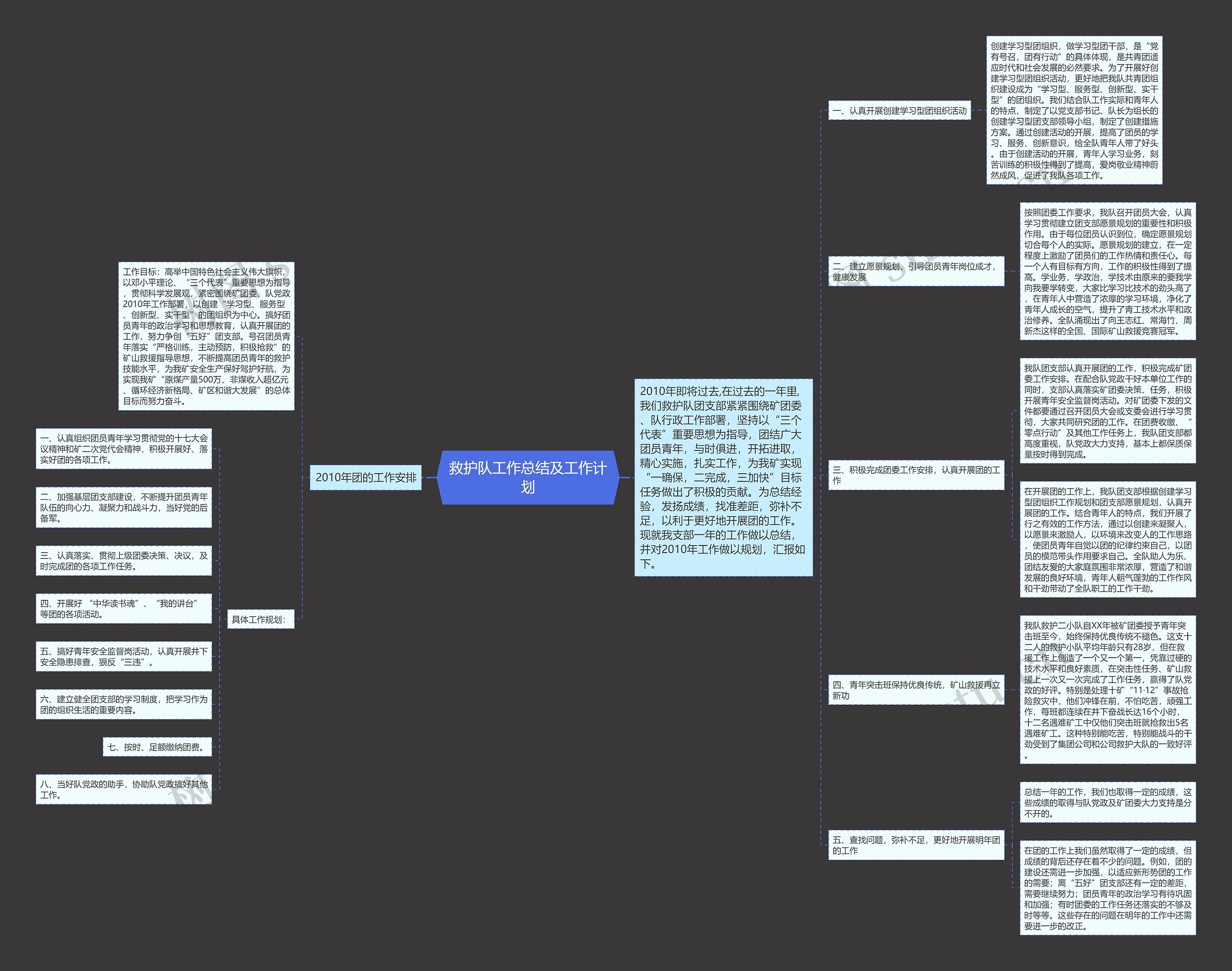 救护队工作总结及工作计划思维导图