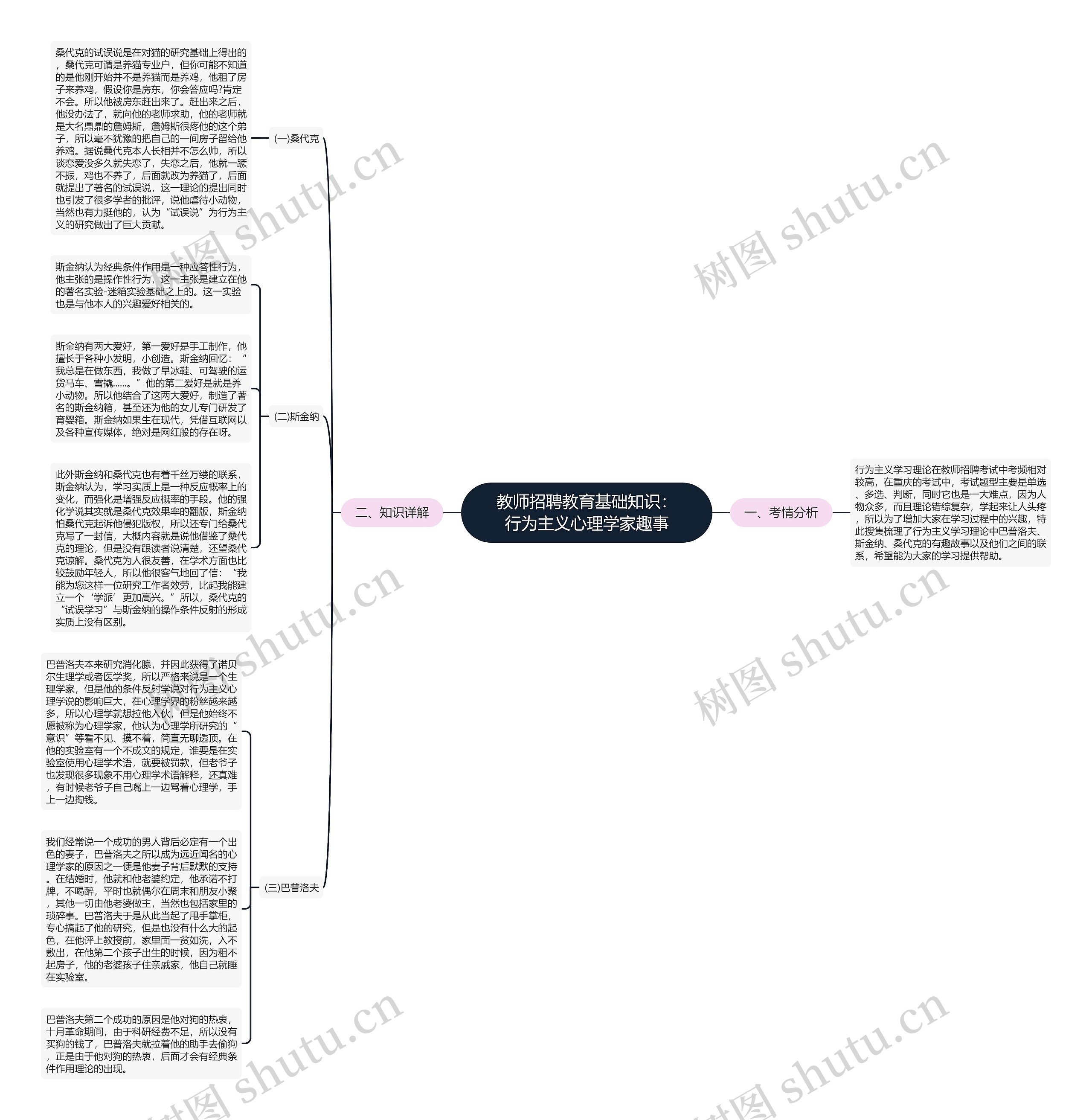 教师招聘教育基础知识：行为主义心理学家趣事思维导图