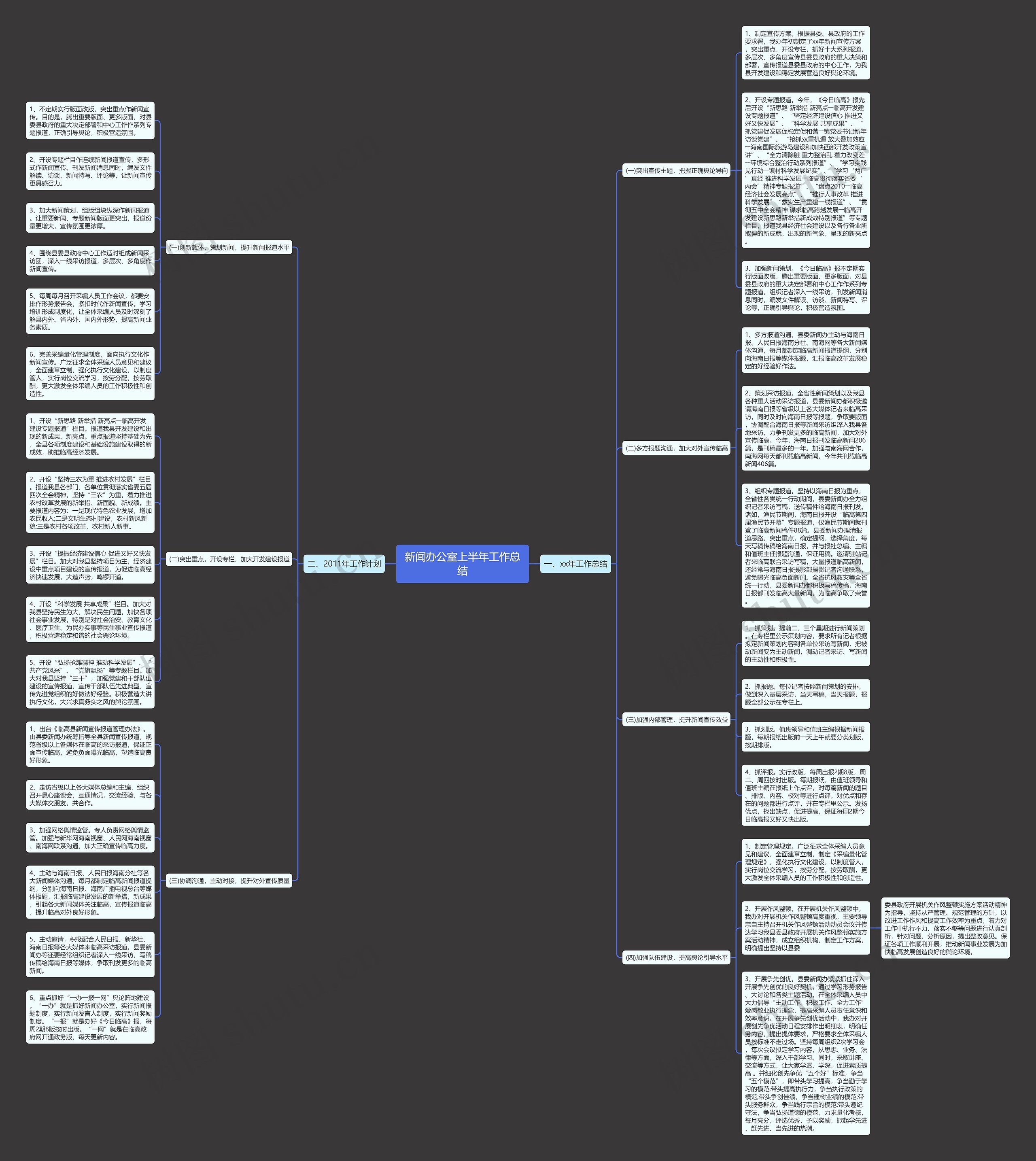 新闻办公室上半年工作总结思维导图
