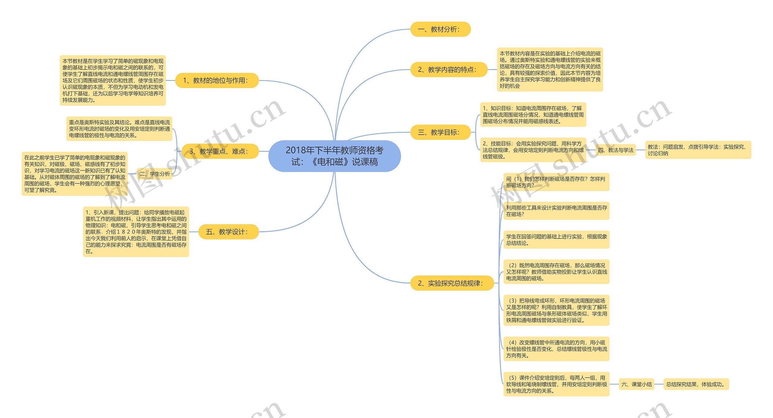 2018年下半年教师资格考试：《电和磁》说课稿思维导图