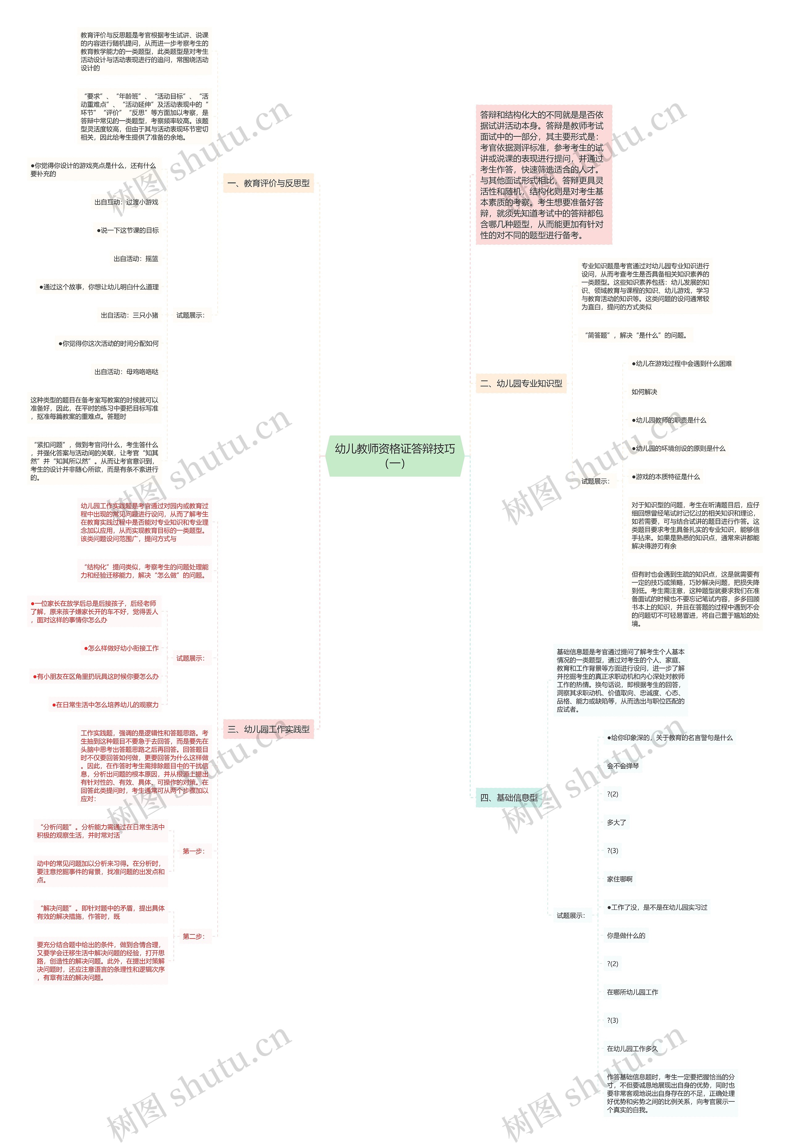 幼儿教师资格证答辩技巧（一）思维导图