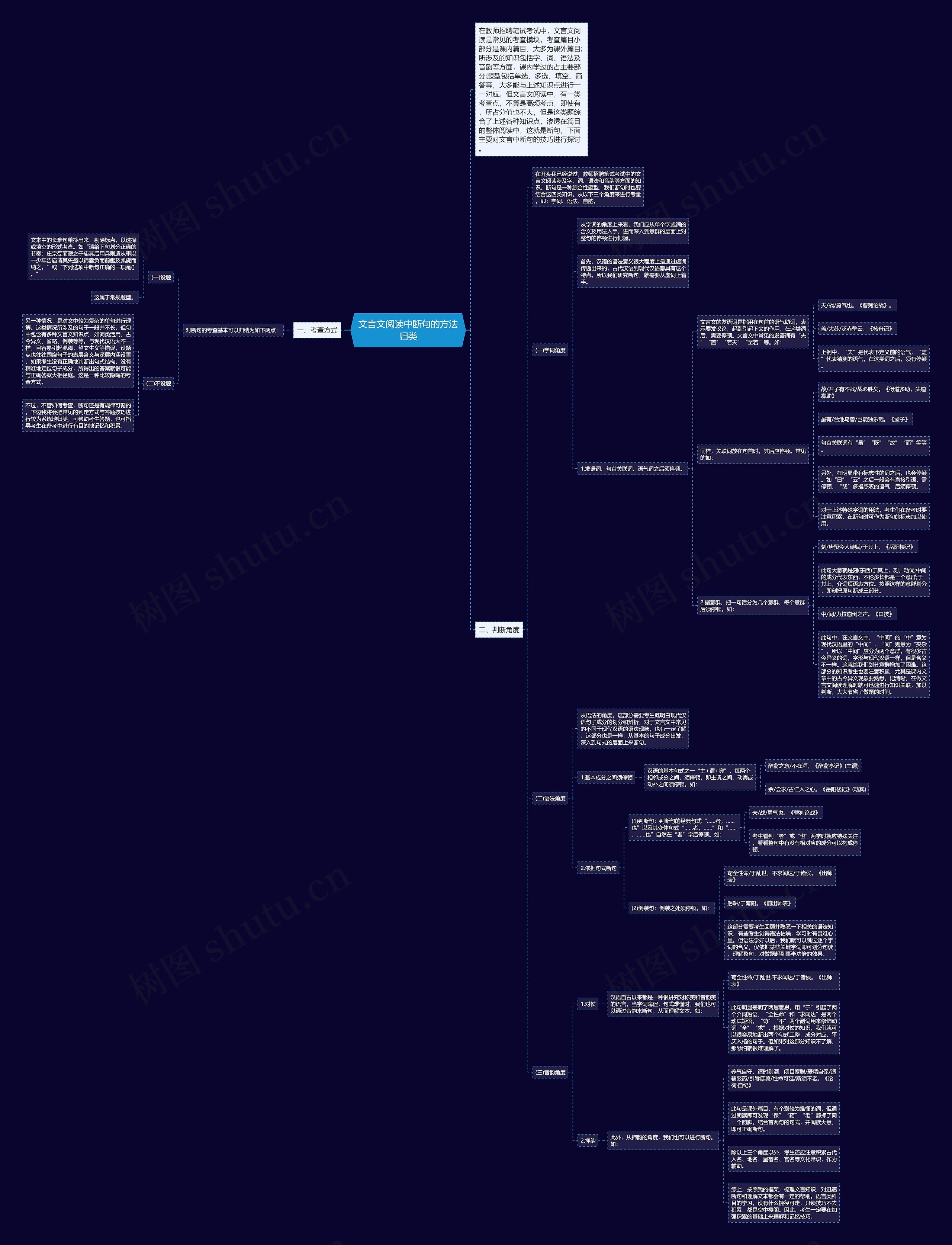 文言文阅读中断句的方法归类思维导图