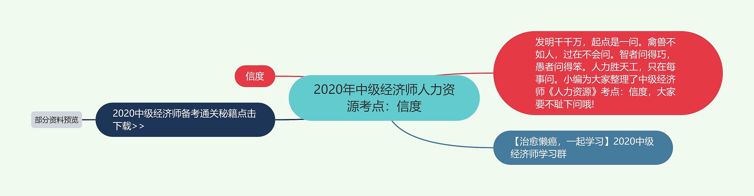 2020年中级经济师人力资源考点：信度思维导图