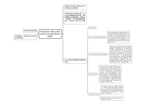 中级经济师《商业》复习知识点【生产能力规划的步骤】