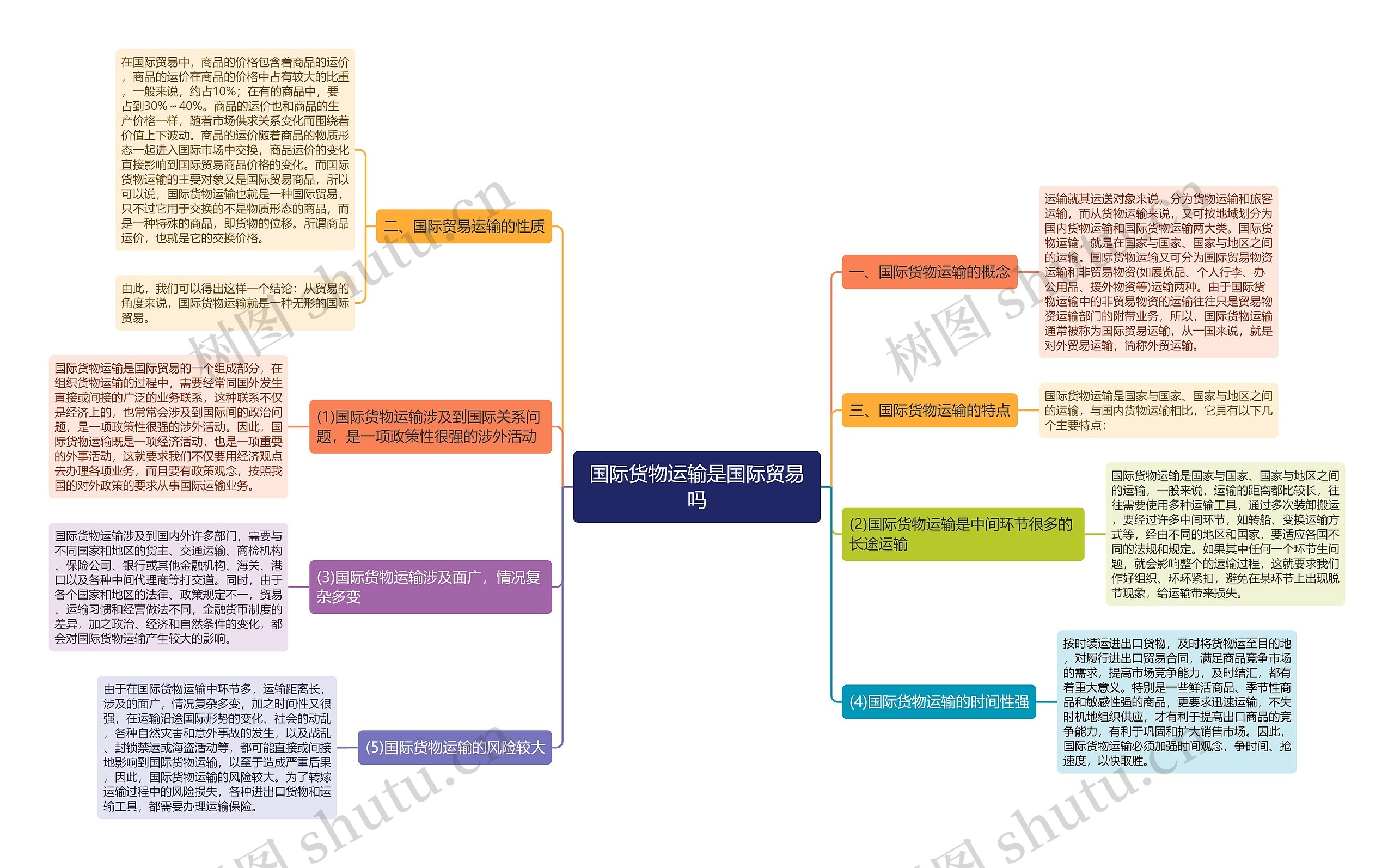 国际货物运输是国际贸易吗