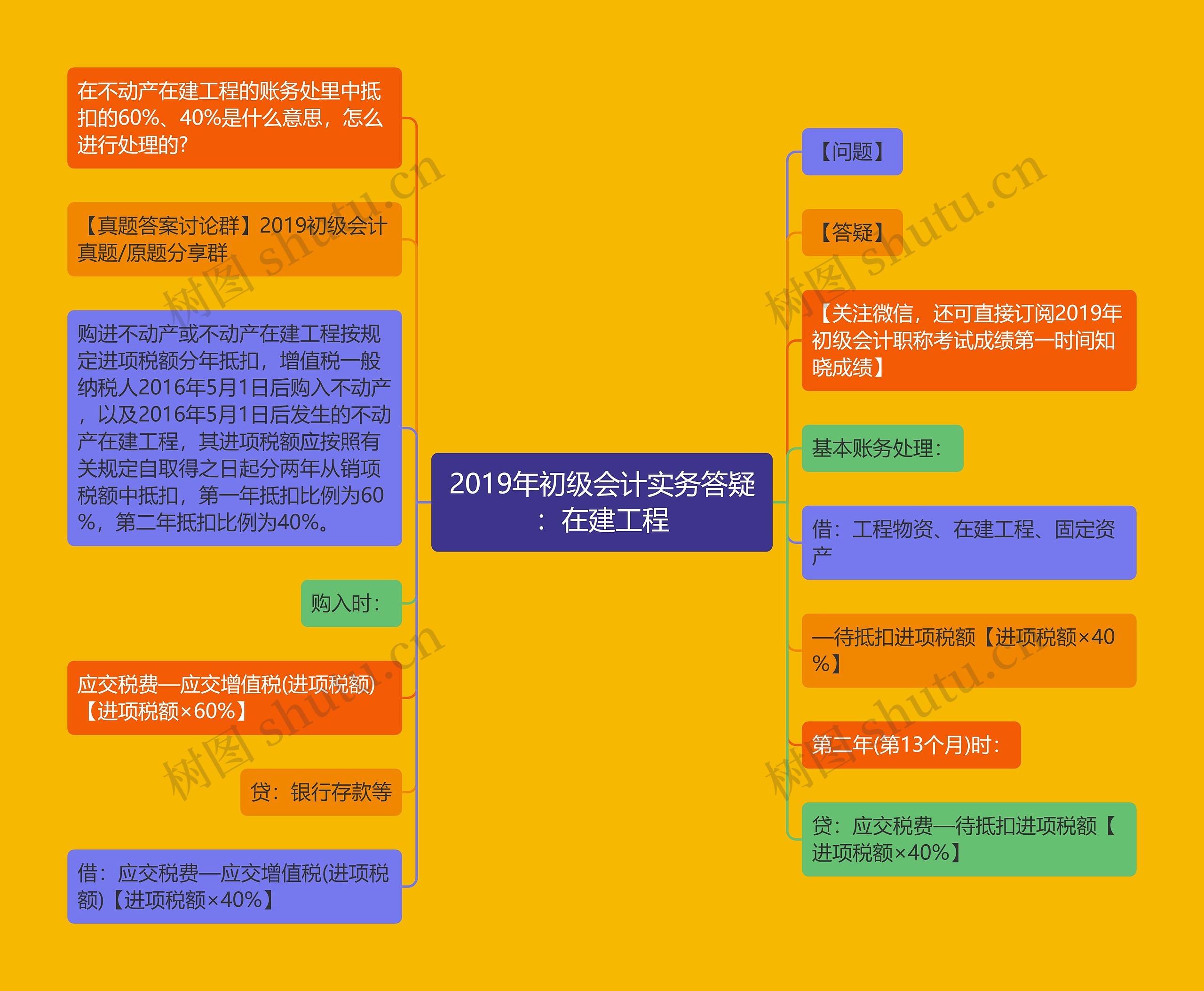 2019年初级会计实务答疑：在建工程