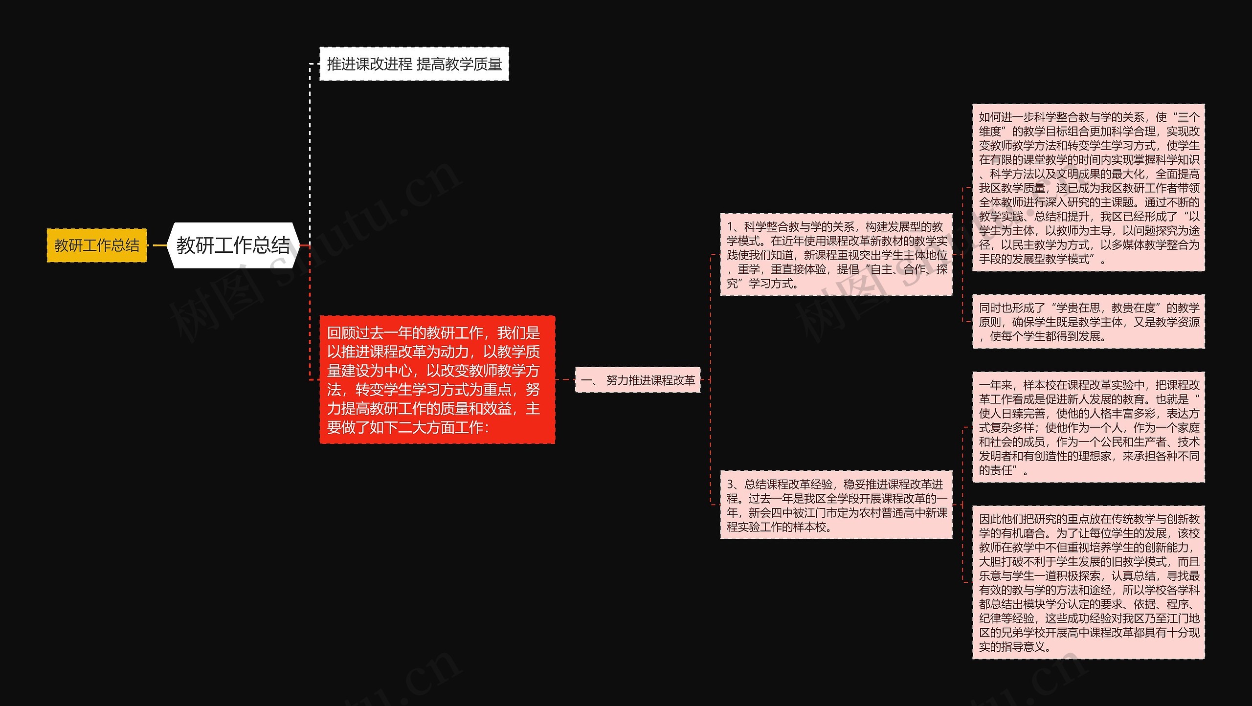 教研工作总结思维导图