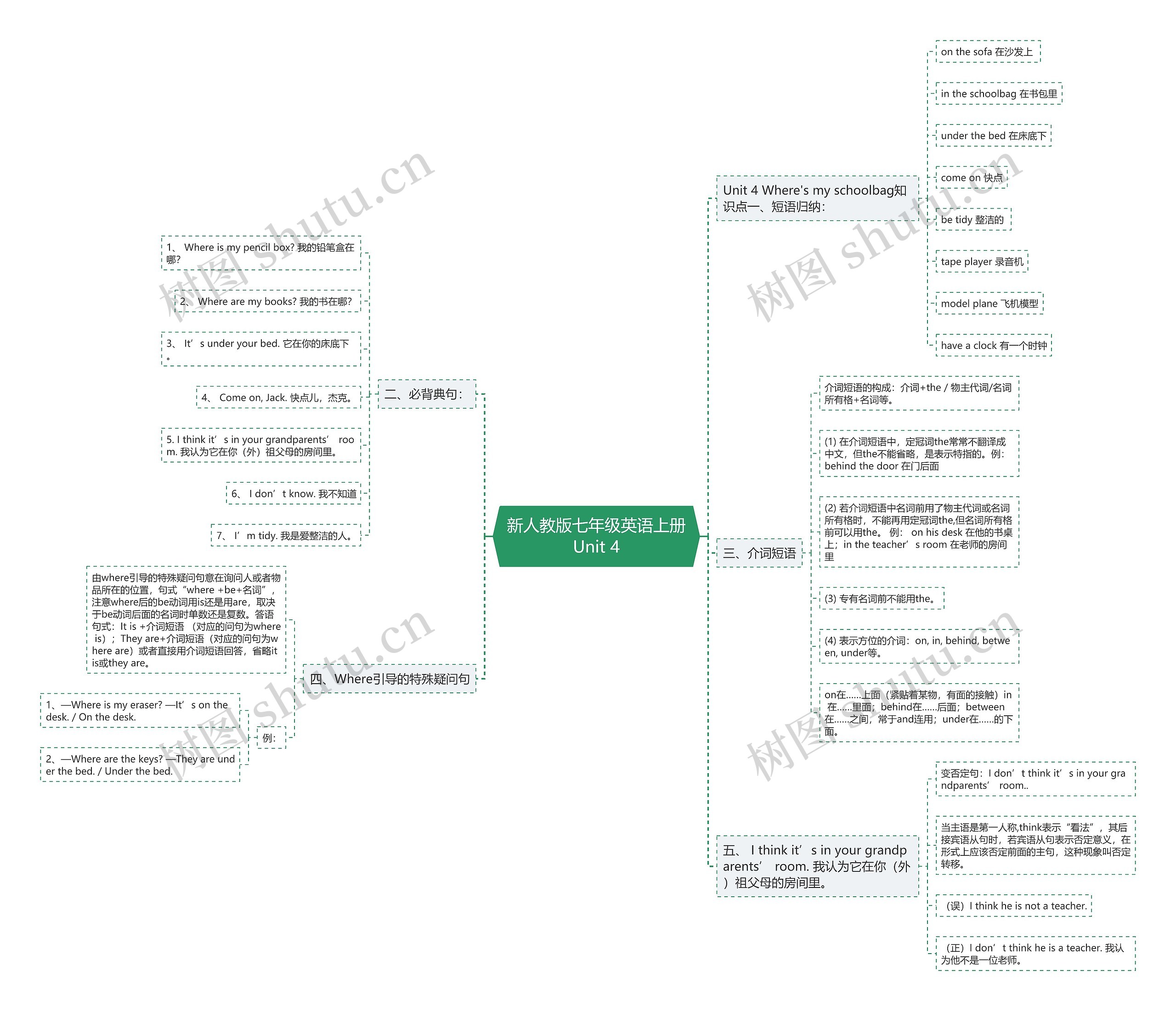 新人教版七年级英语上册Unit 4思维导图