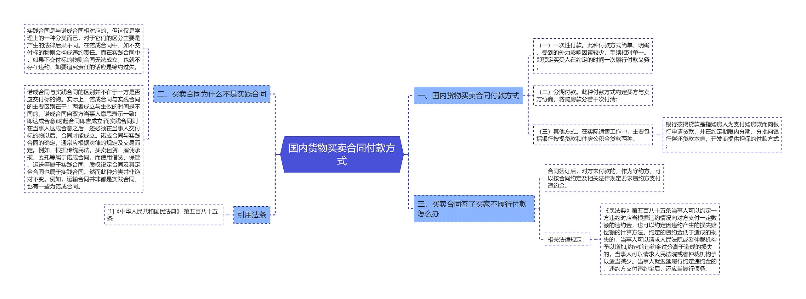 国内货物买卖合同付款方式