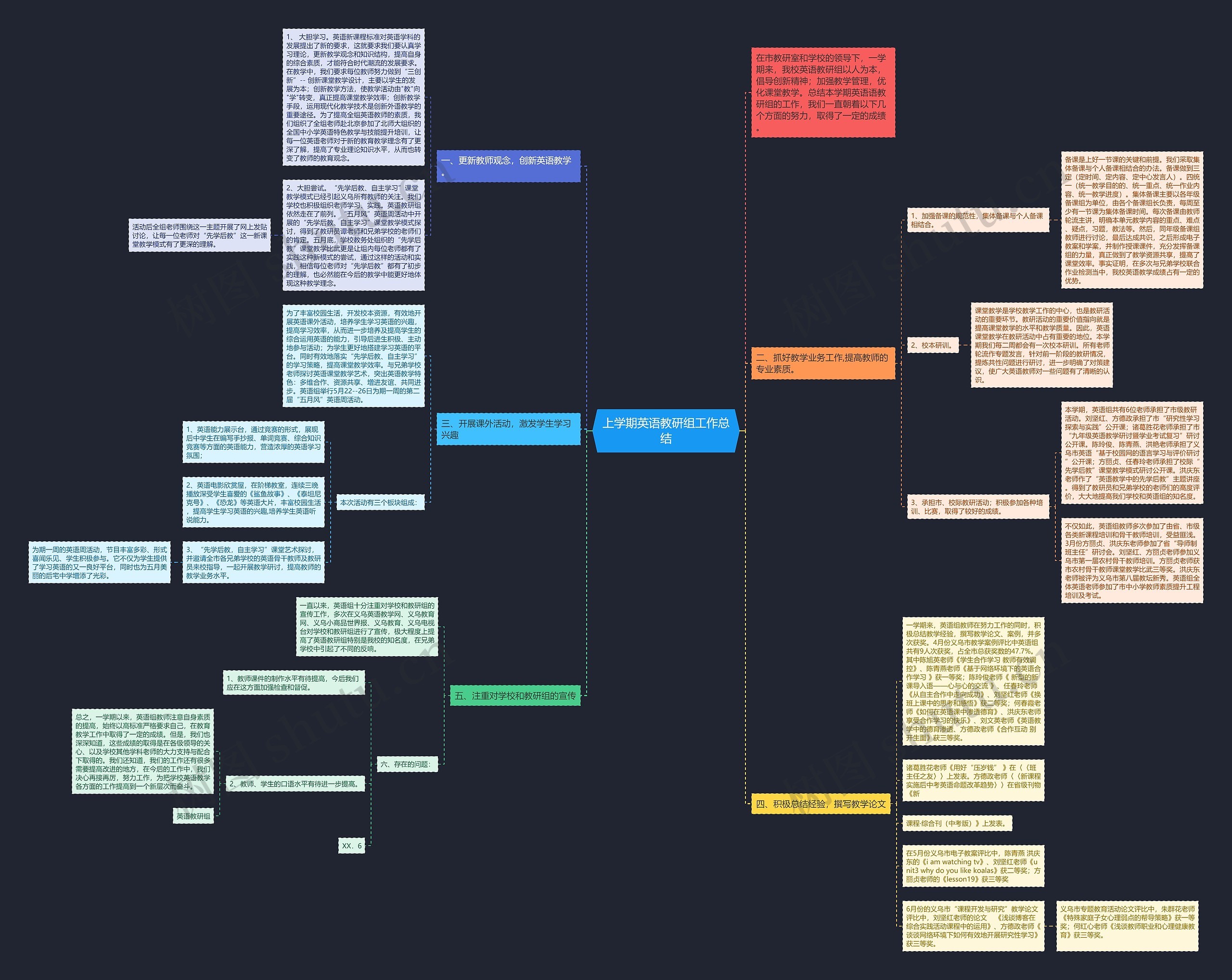 上学期英语教研组工作总结思维导图