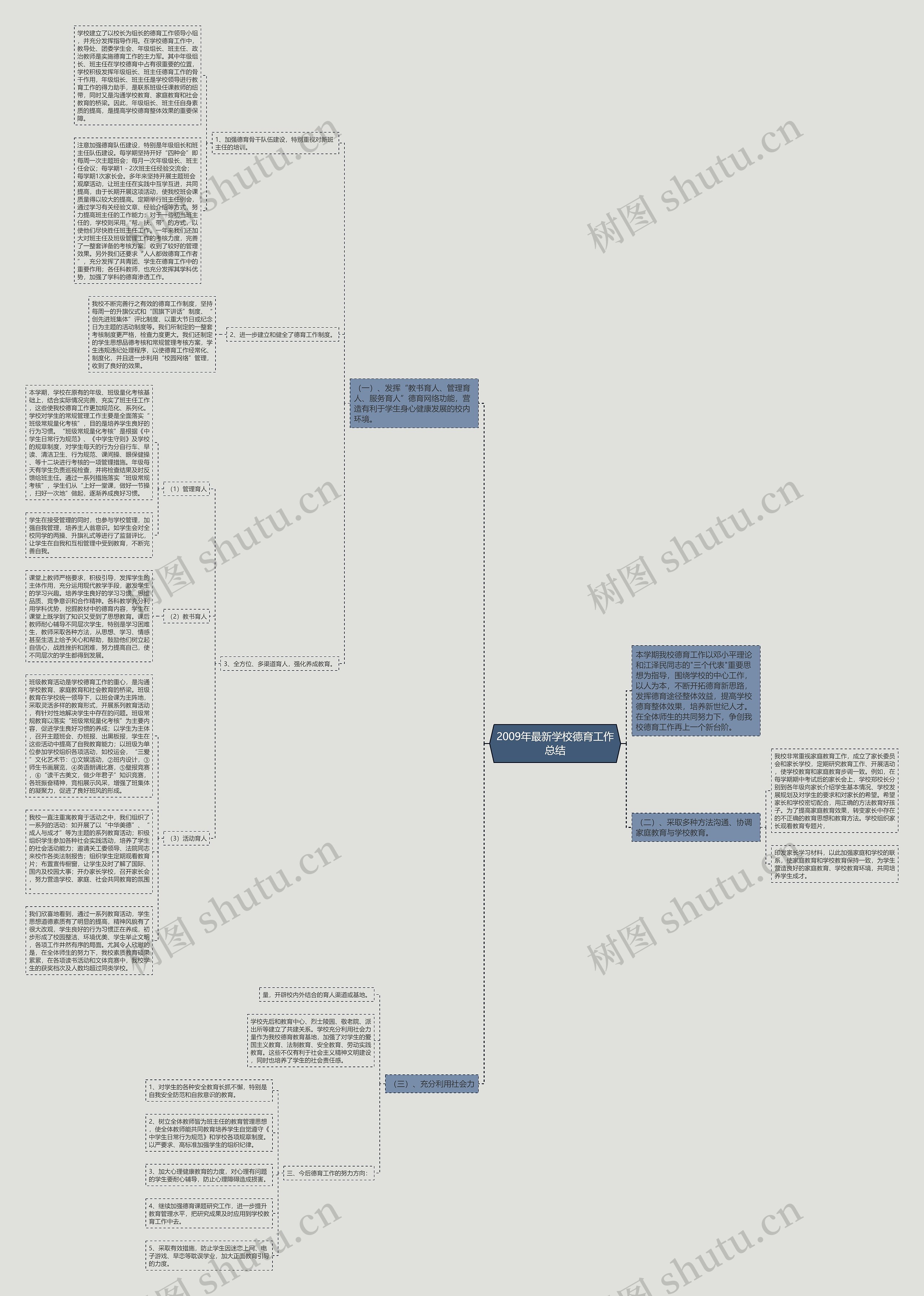 2009年最新学校德育工作总结 2009年最新学校德育工作总结