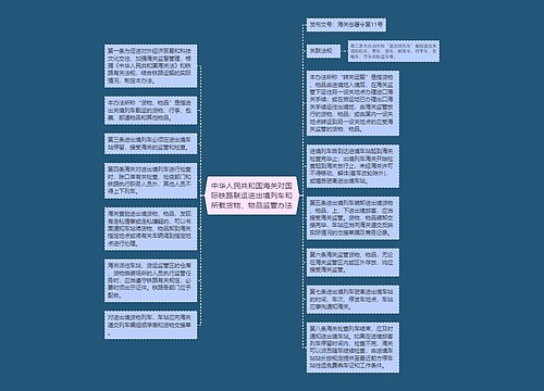 中华人民共和国海关对国际铁路联运进出境列车和所载货物、物品监管办法