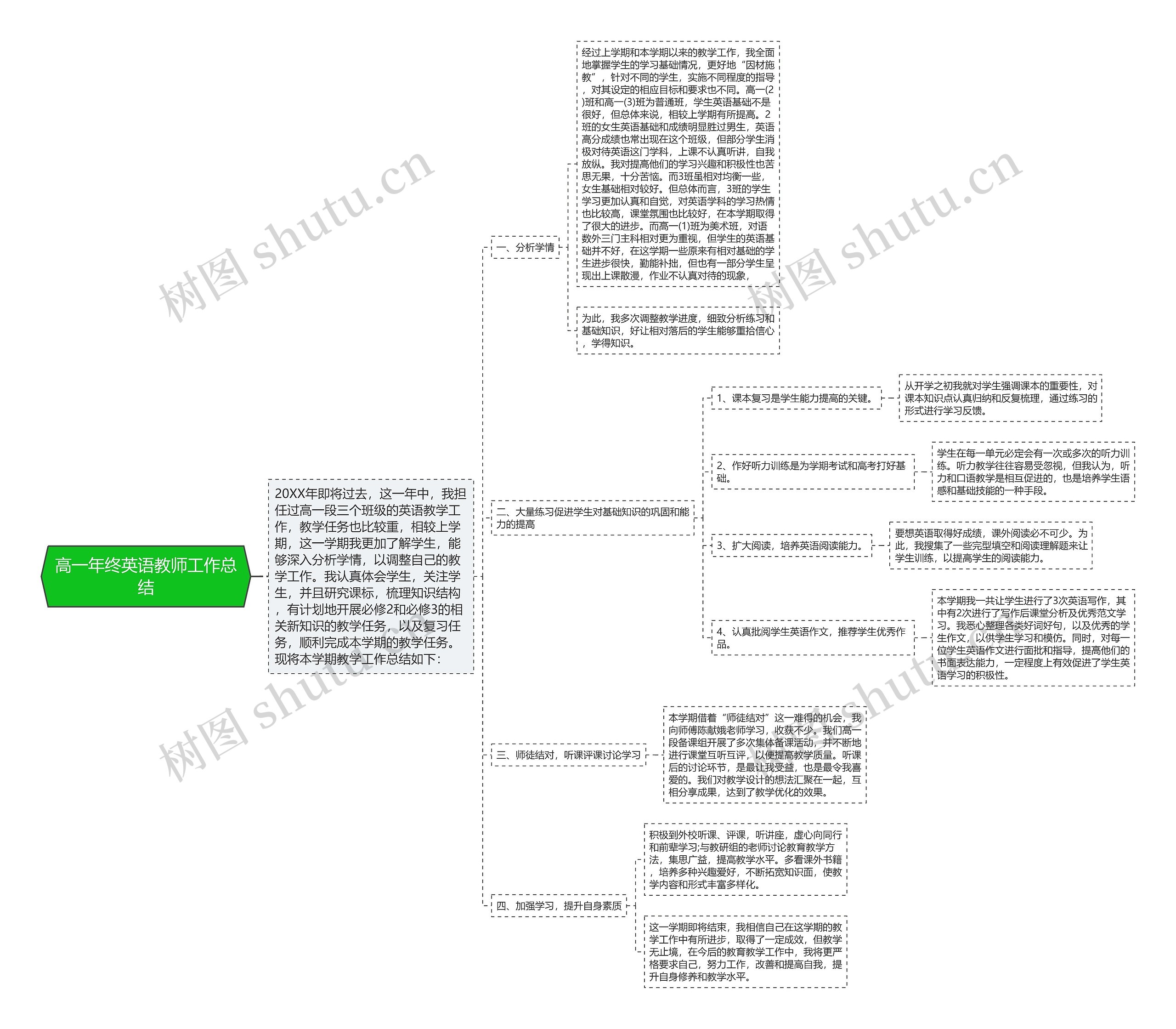 高一年终英语教师工作总结思维导图