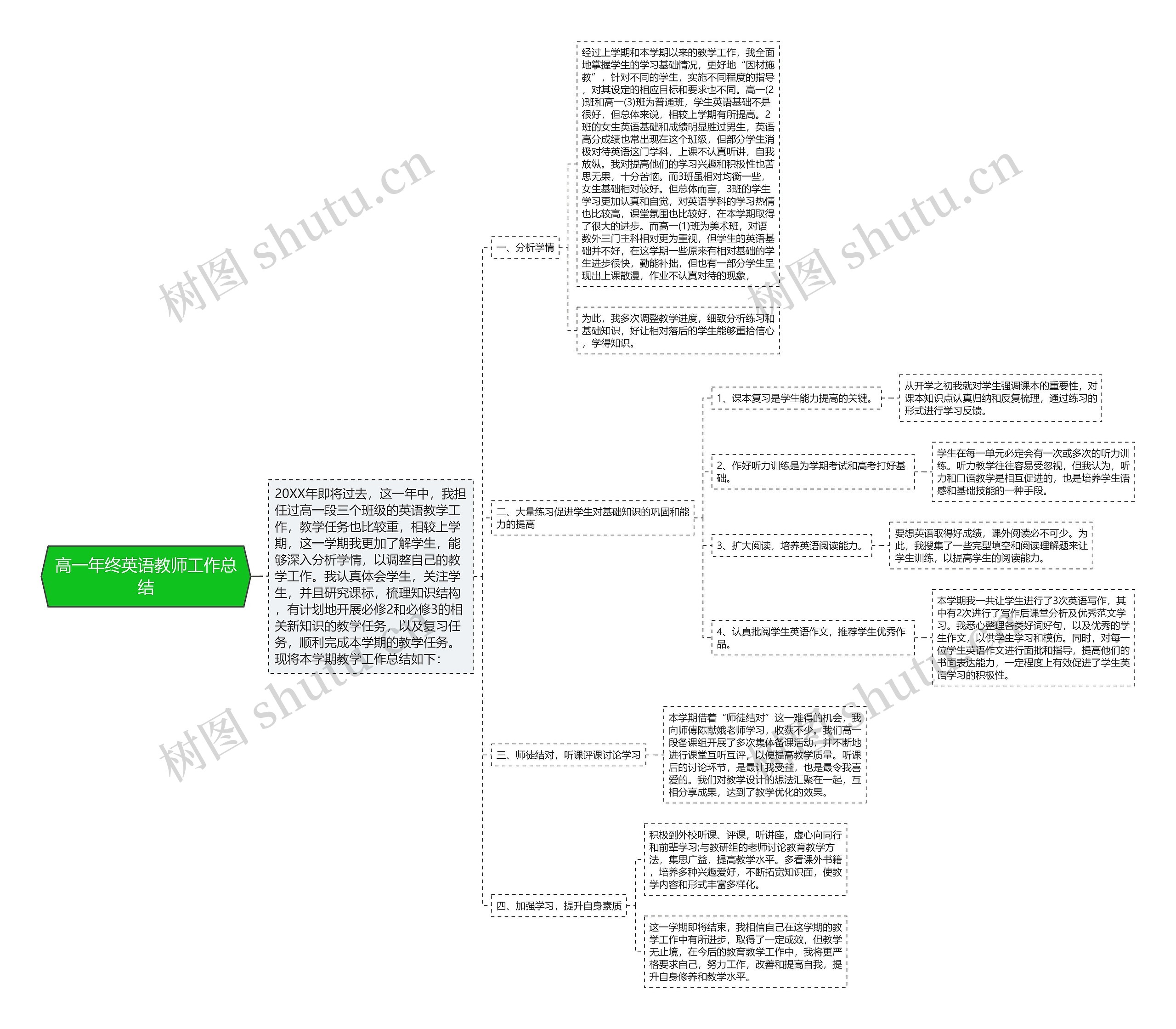 高一年终英语教师工作总结 高一年终英语教师工作总结