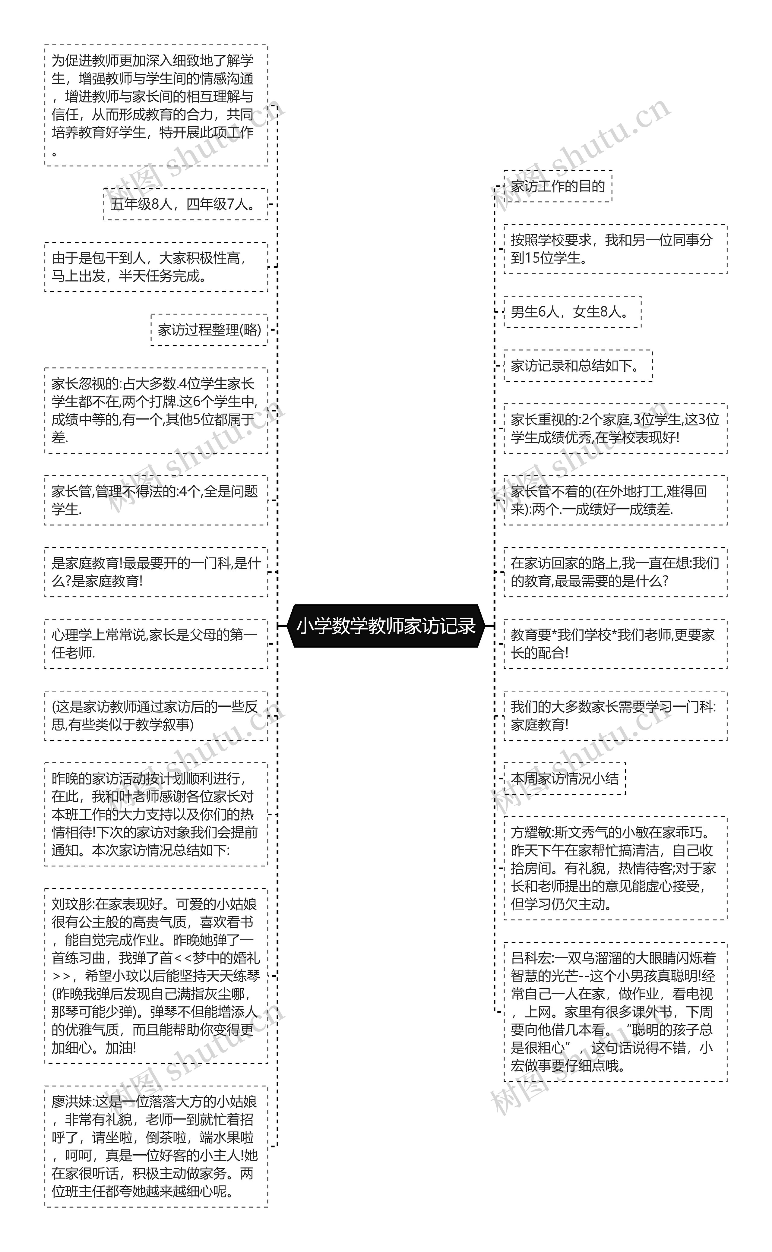 小学数学教师家访记录