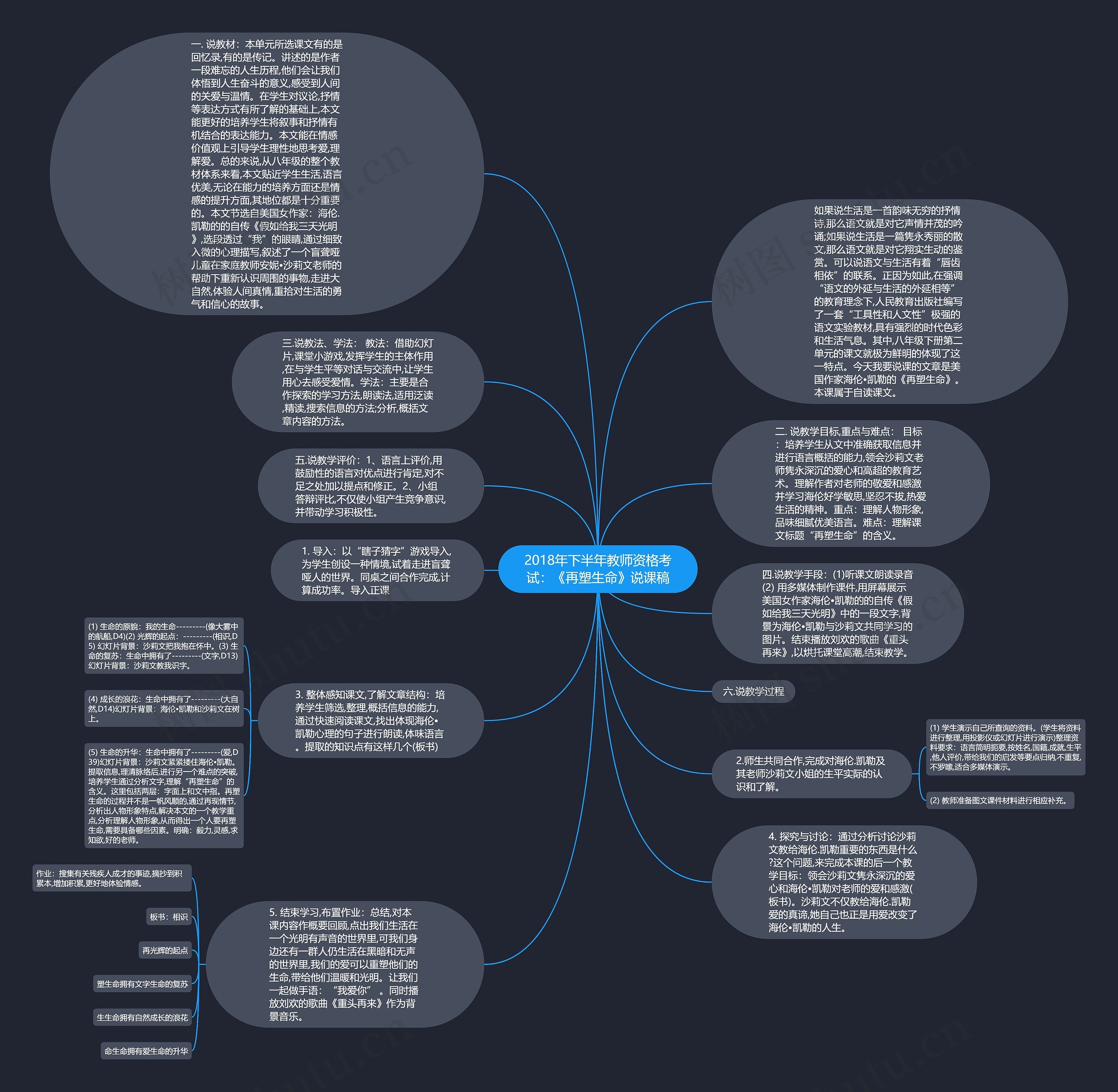 2018年下半年教师资格考试：《再塑生命》说课稿思维导图