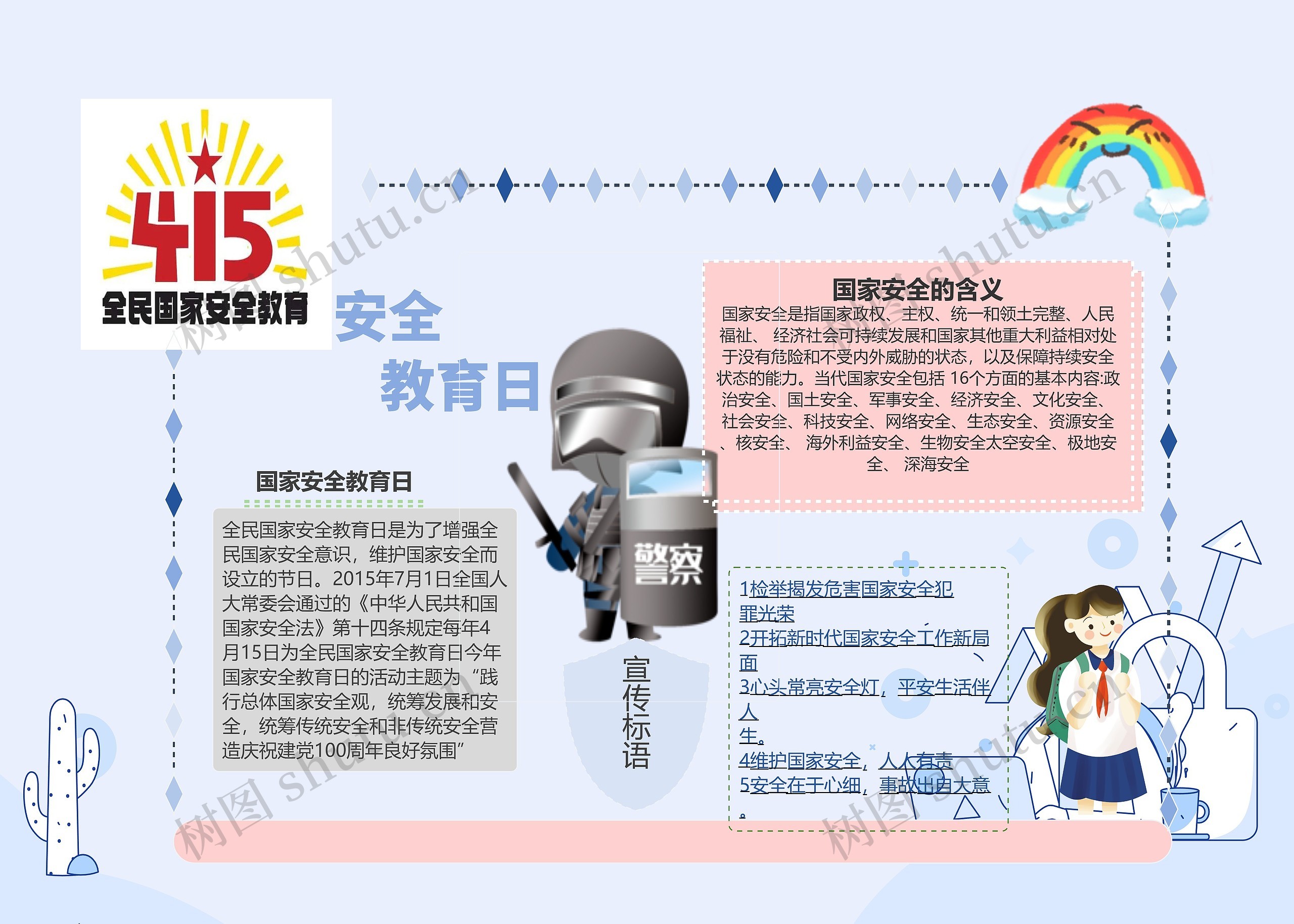 415国家安全教育日思维导图高清图 415国家安全教育日思维导图
