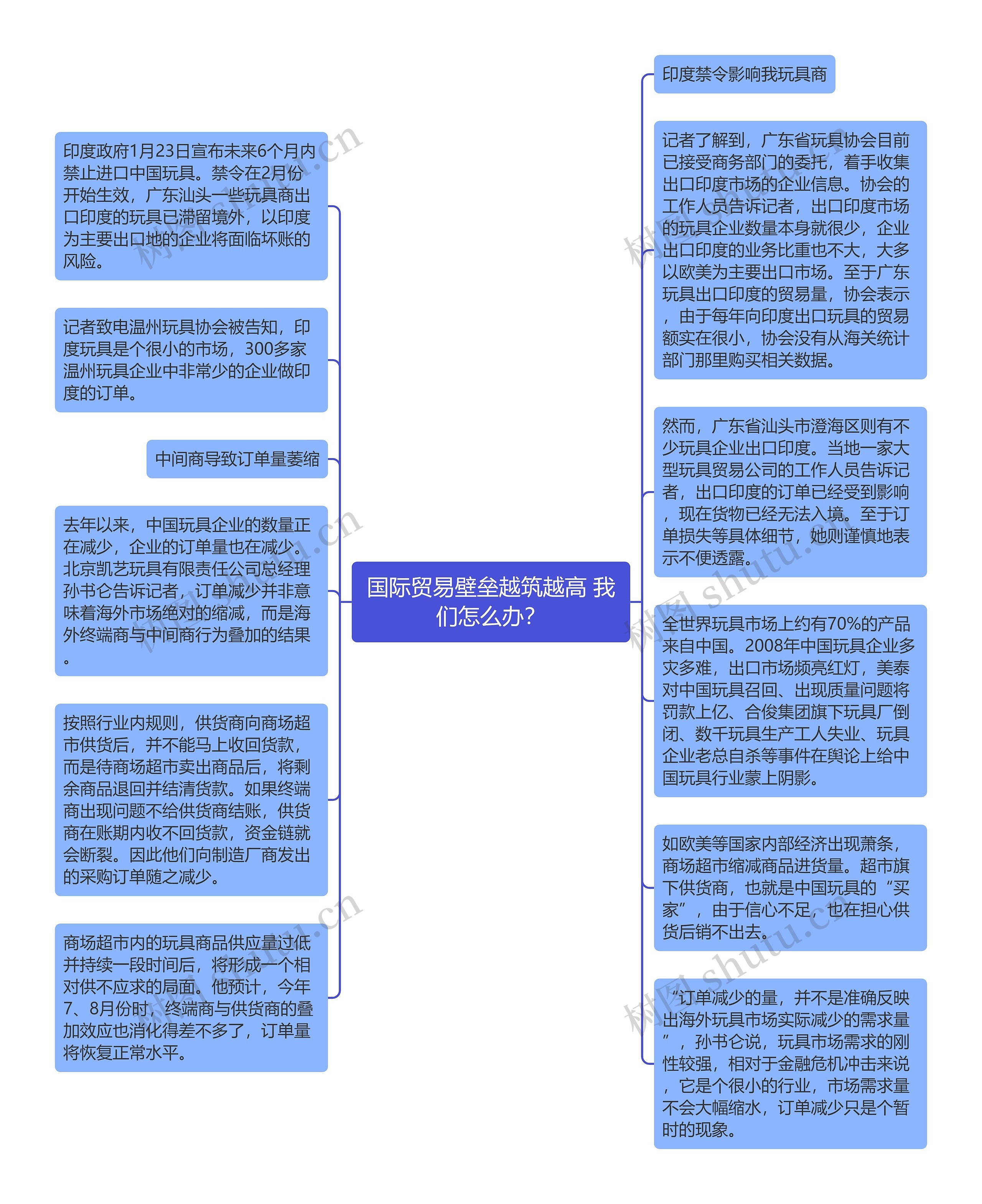 国际贸易壁垒越筑越高 我们怎么办？