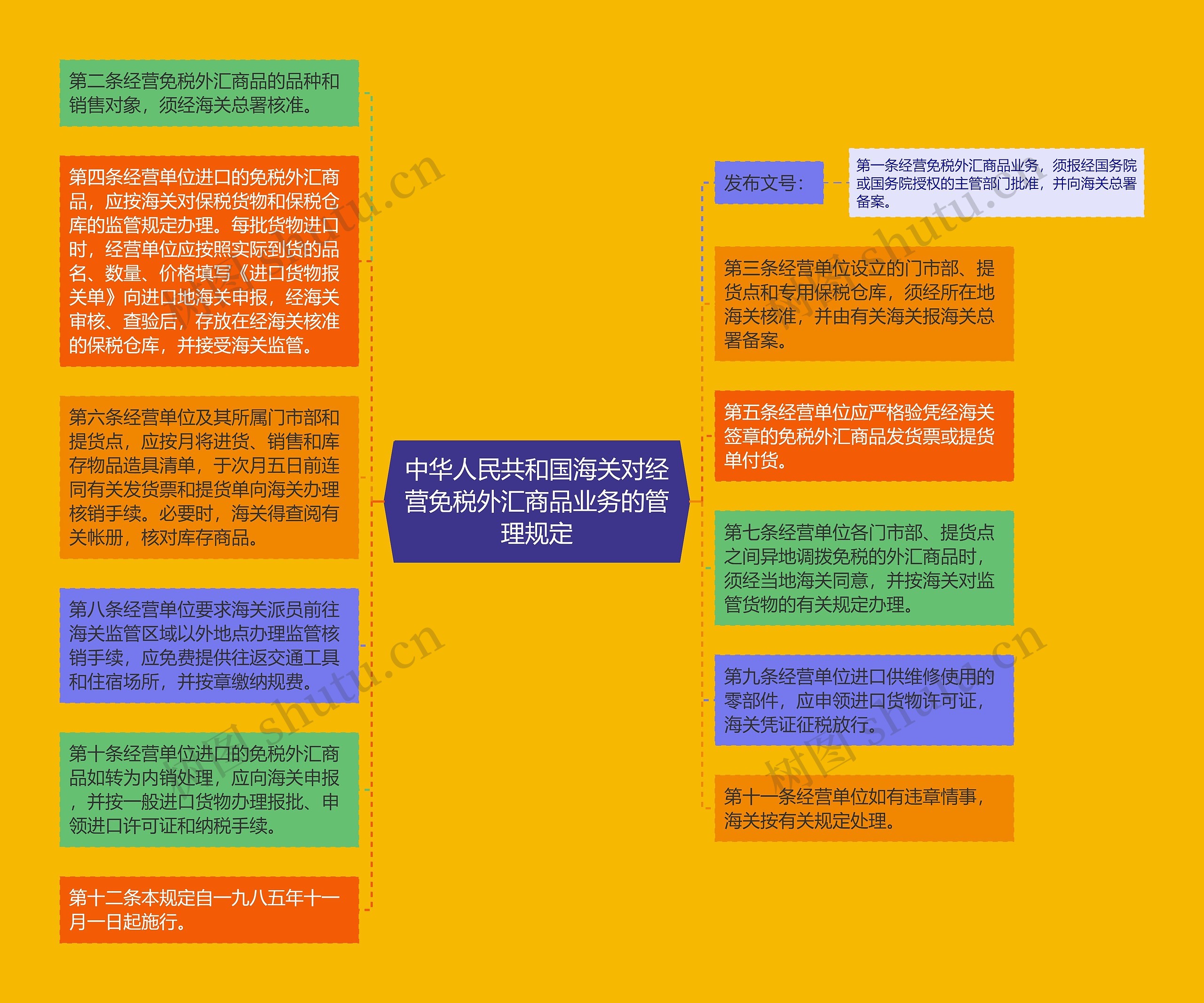 中华人民共和国海关对经营免税外汇商品业务的管理规定