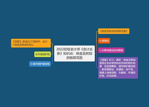 2022初级会计师《会计实务》知识点：税金及附加的核算范围