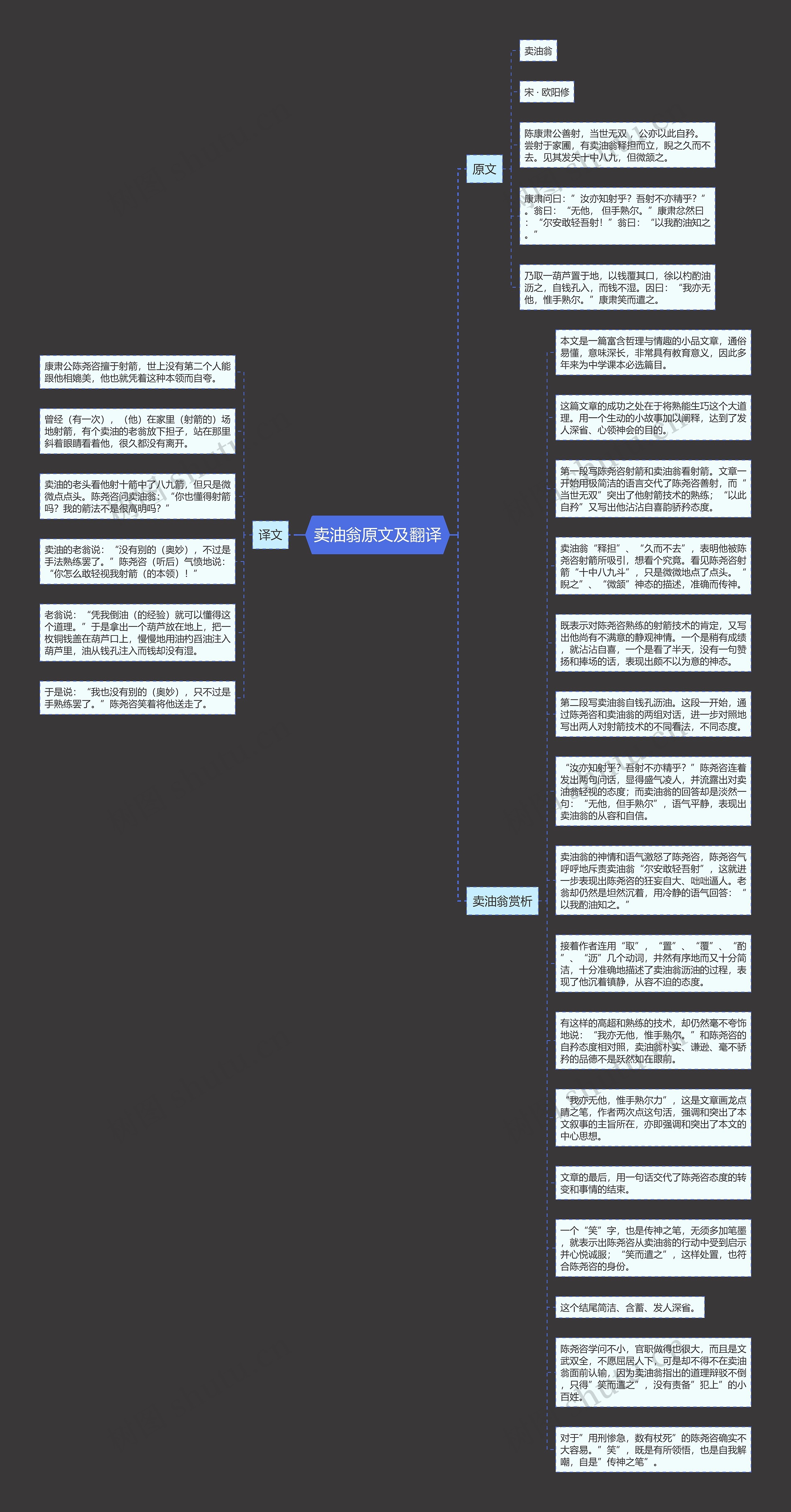 卖油翁原文及翻译思维导图