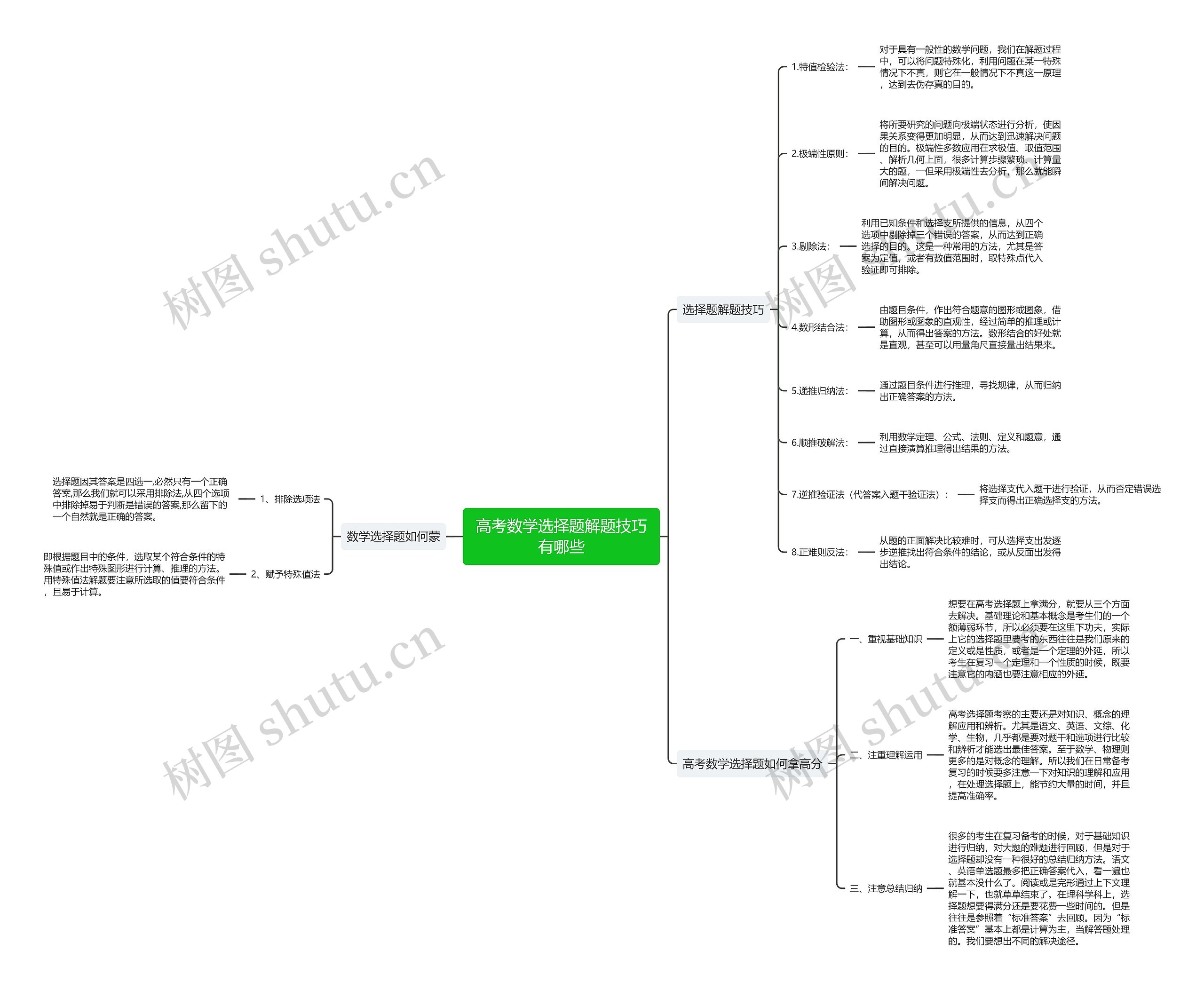 高考数学选择题解题技巧有哪些思维导图