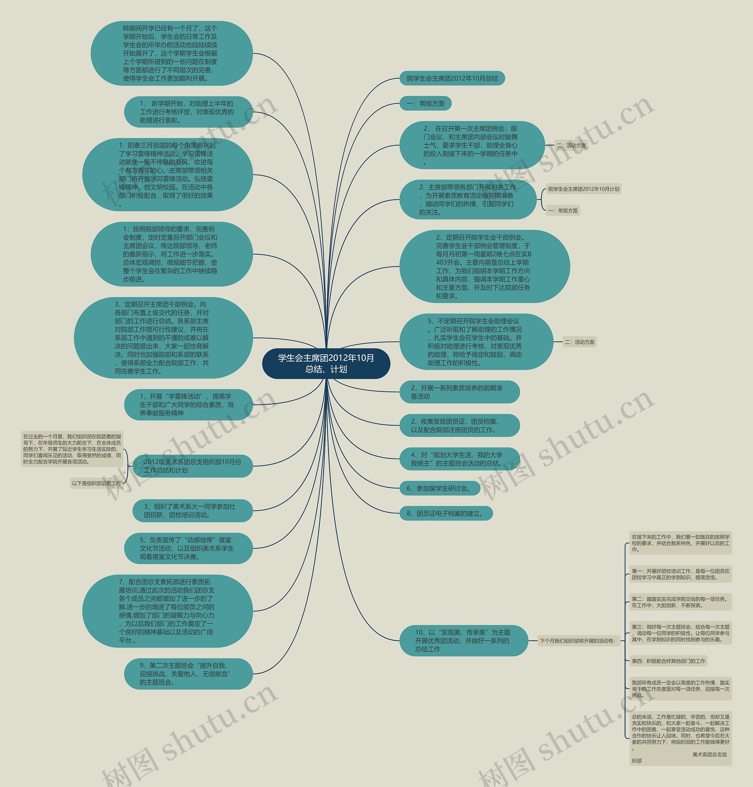 学生会主席团2012年10月总结、计划思维导图