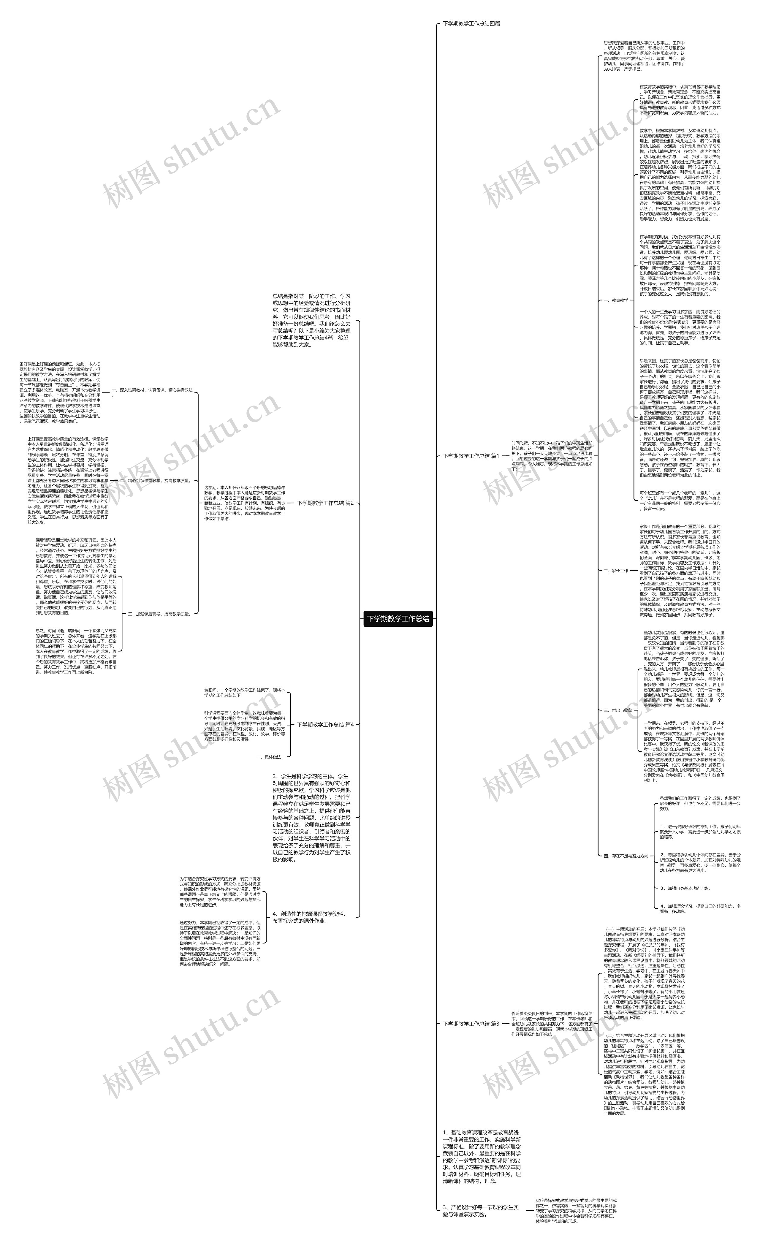 下学期教学工作总结思维导图