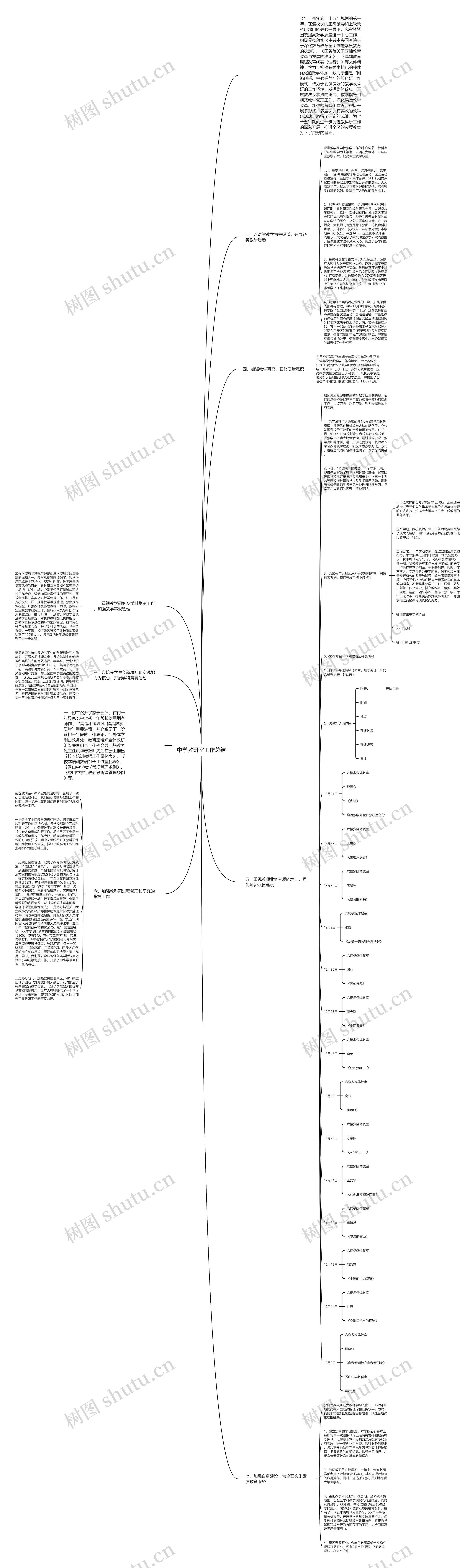 中学教研室工作总结思维导图