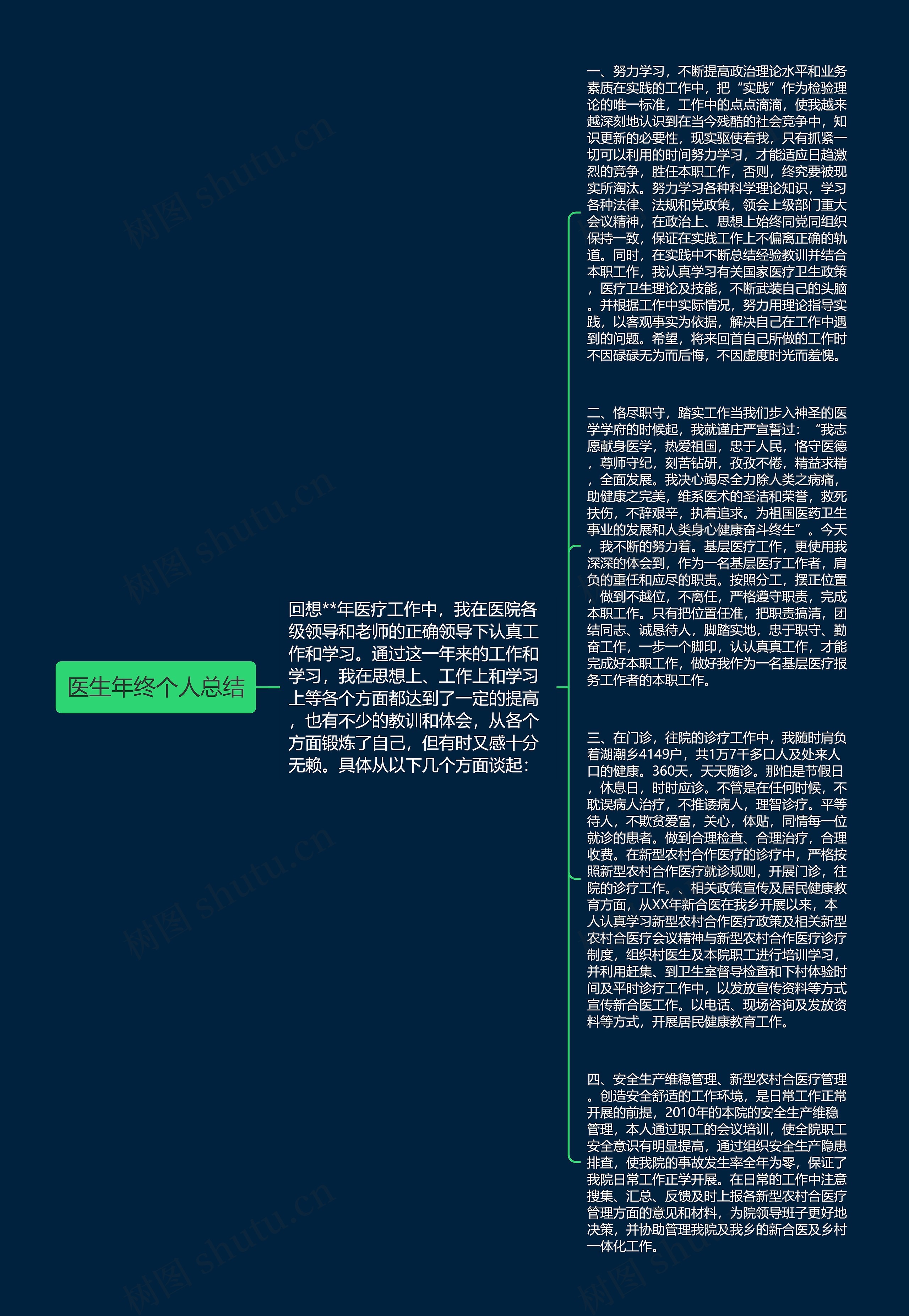 医生年终个人总结