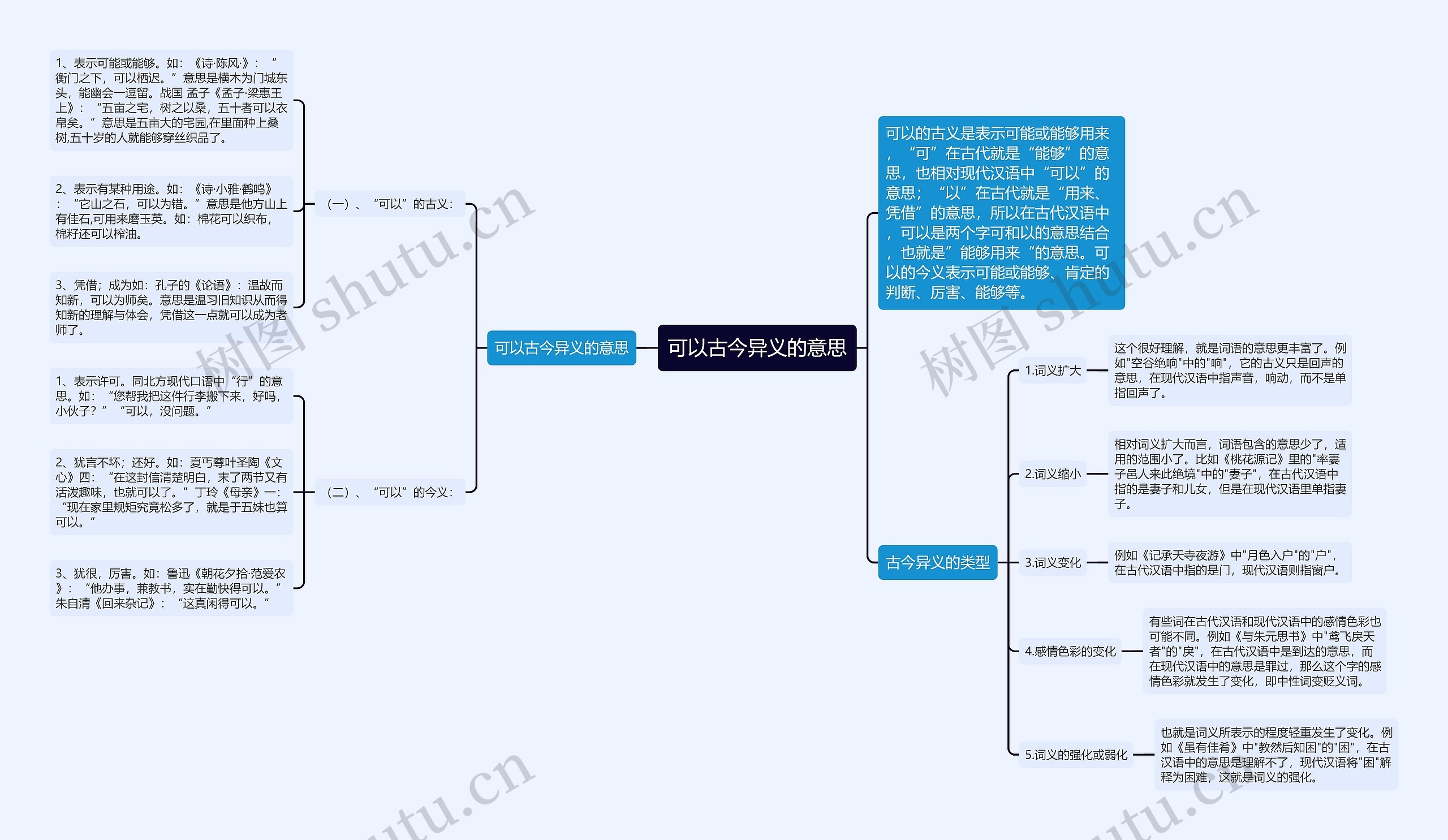 可以古今异义的意思