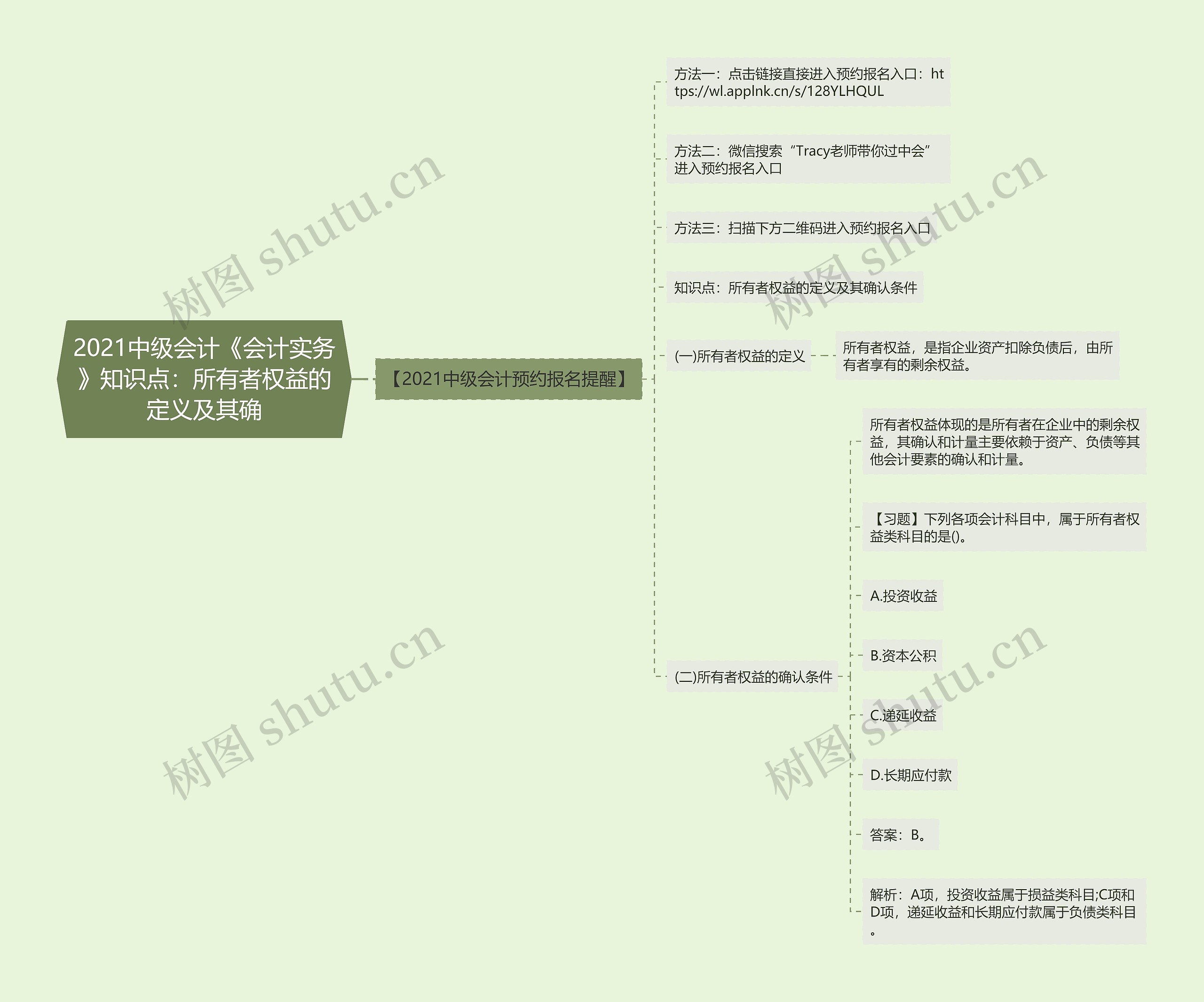 2021中级会计《会计实务》知识点：所有者权益的定义及其确思维导图