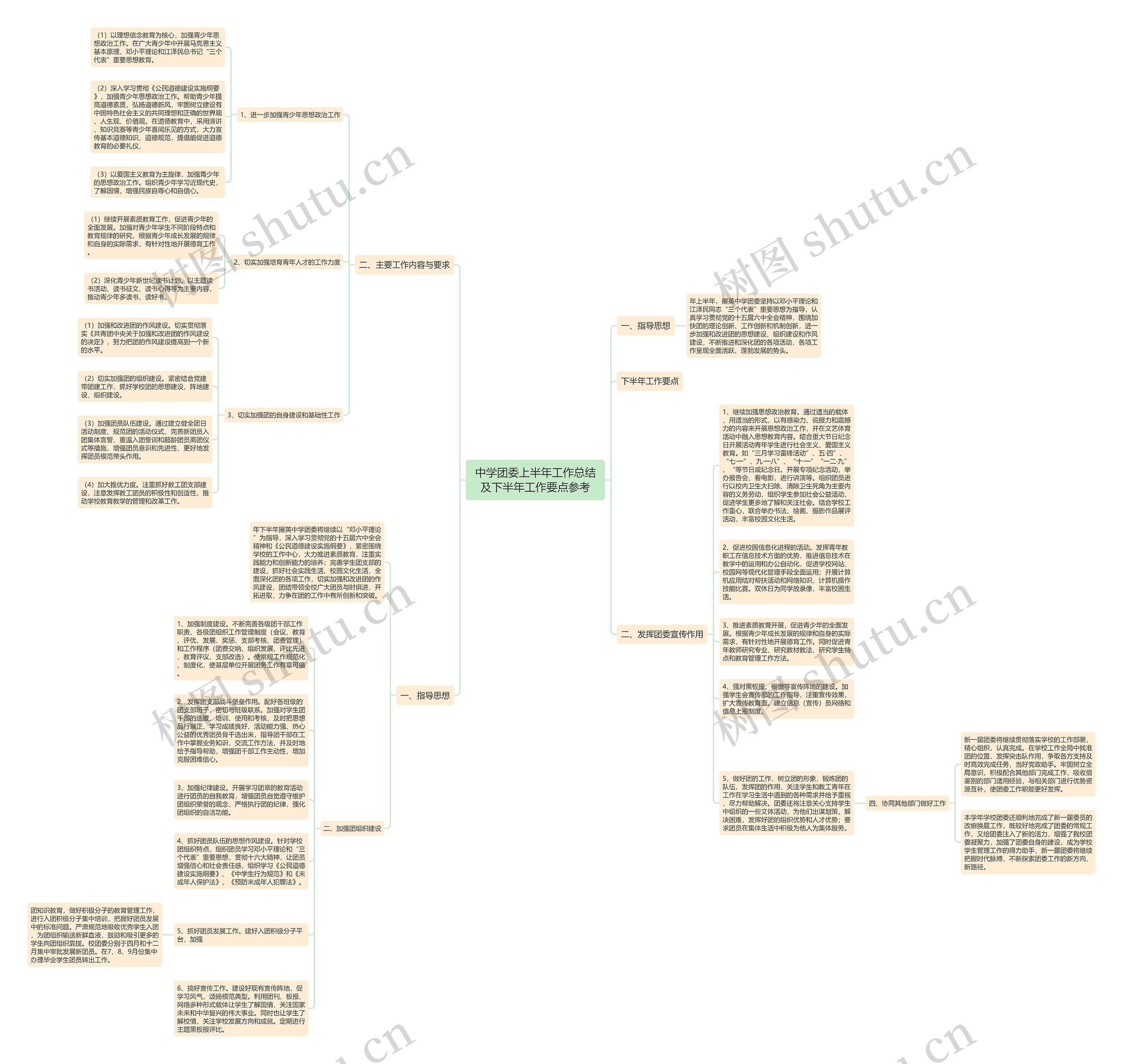 中学团委上半年工作总结及下半年工作要点参考思维导图