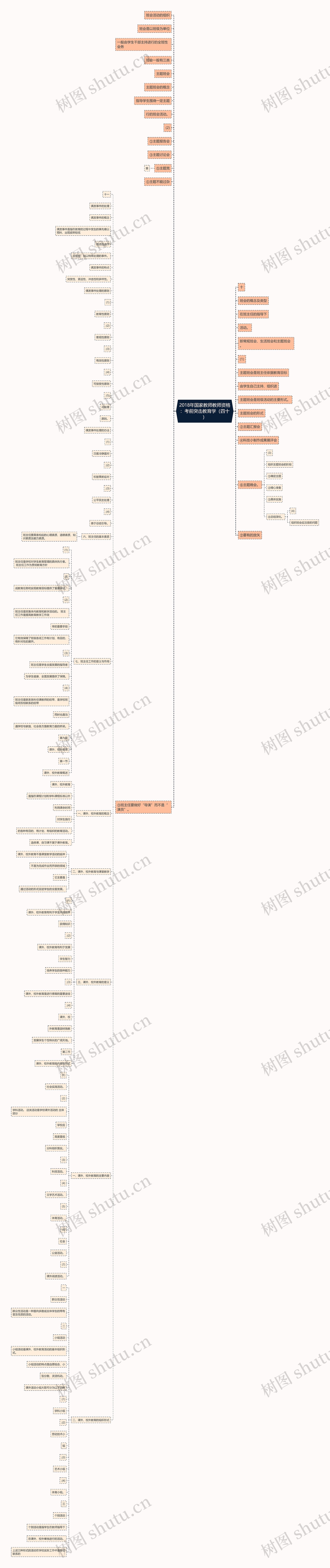 2018年国家教师教师资格：考前突击教育学（四十）思维导图