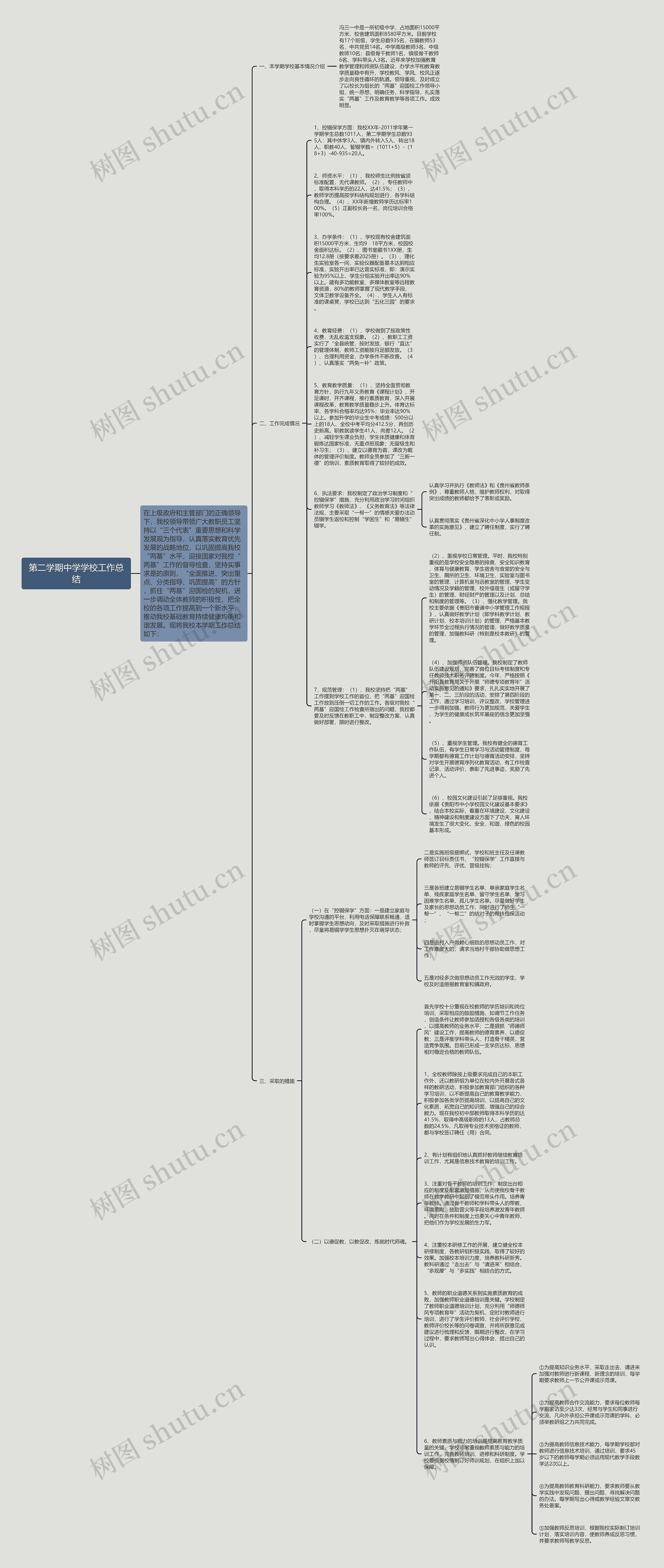 第二学期中学学校工作总结思维导图