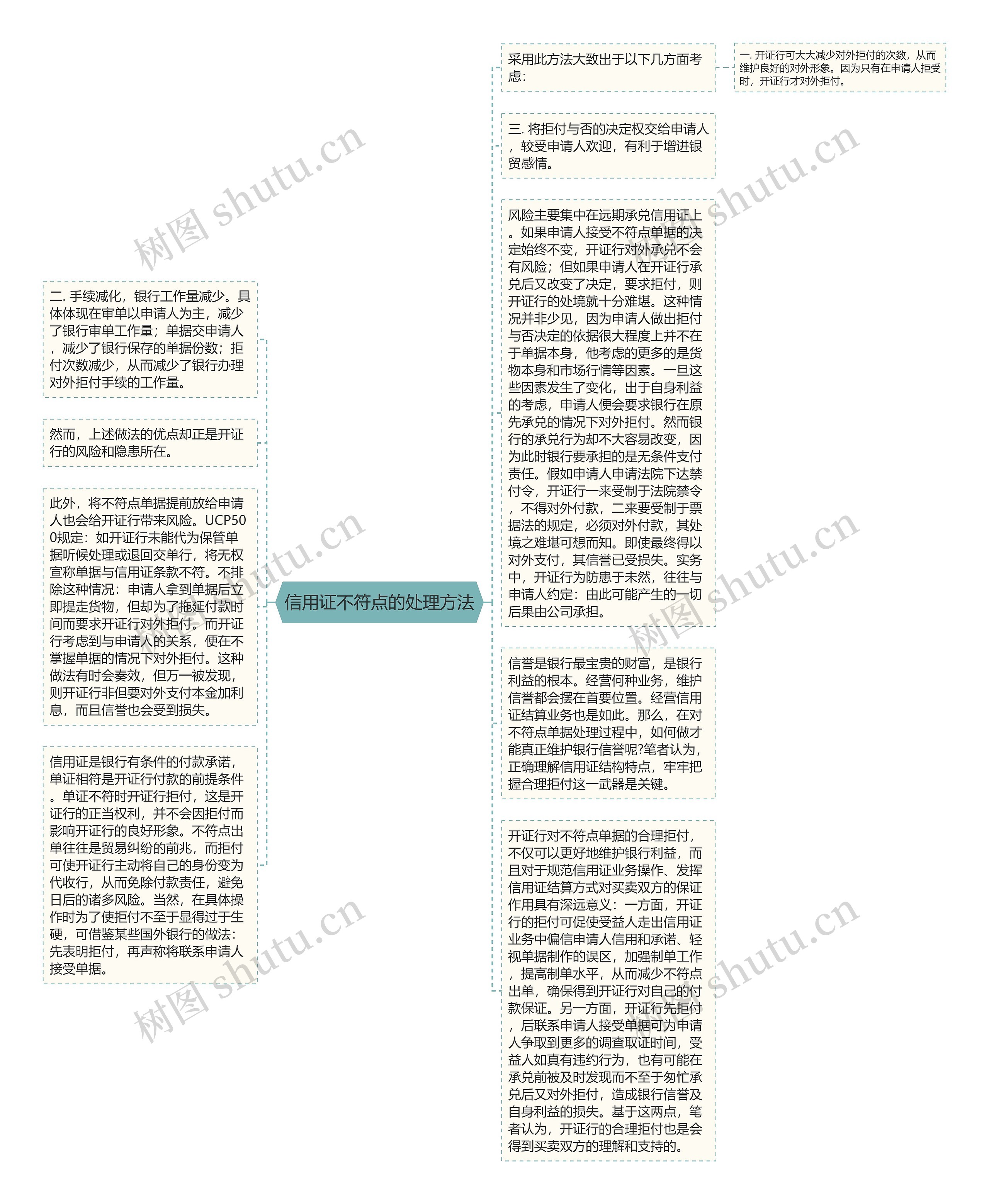 信用证不符点的处理方法