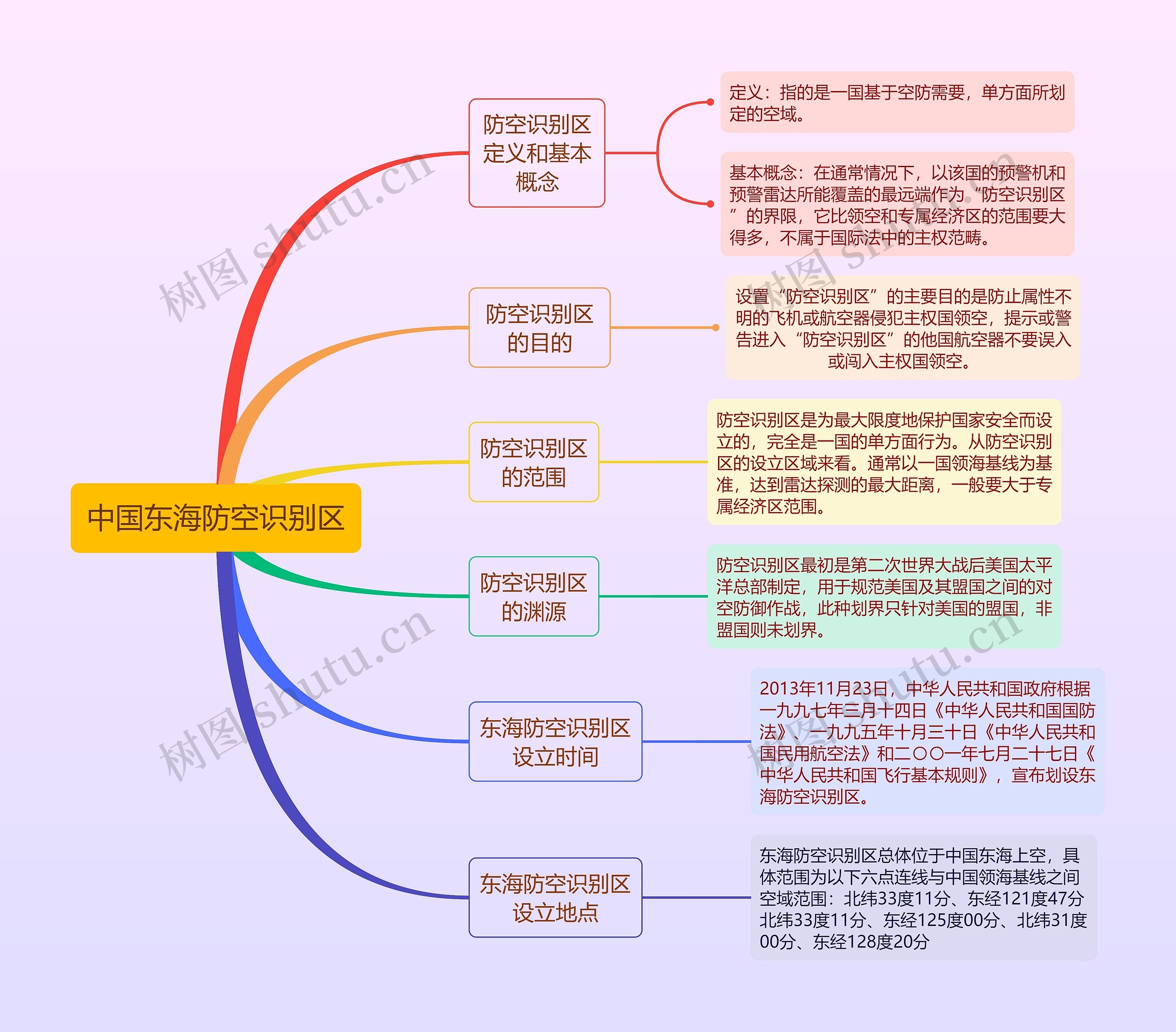 中国东海防空识别区