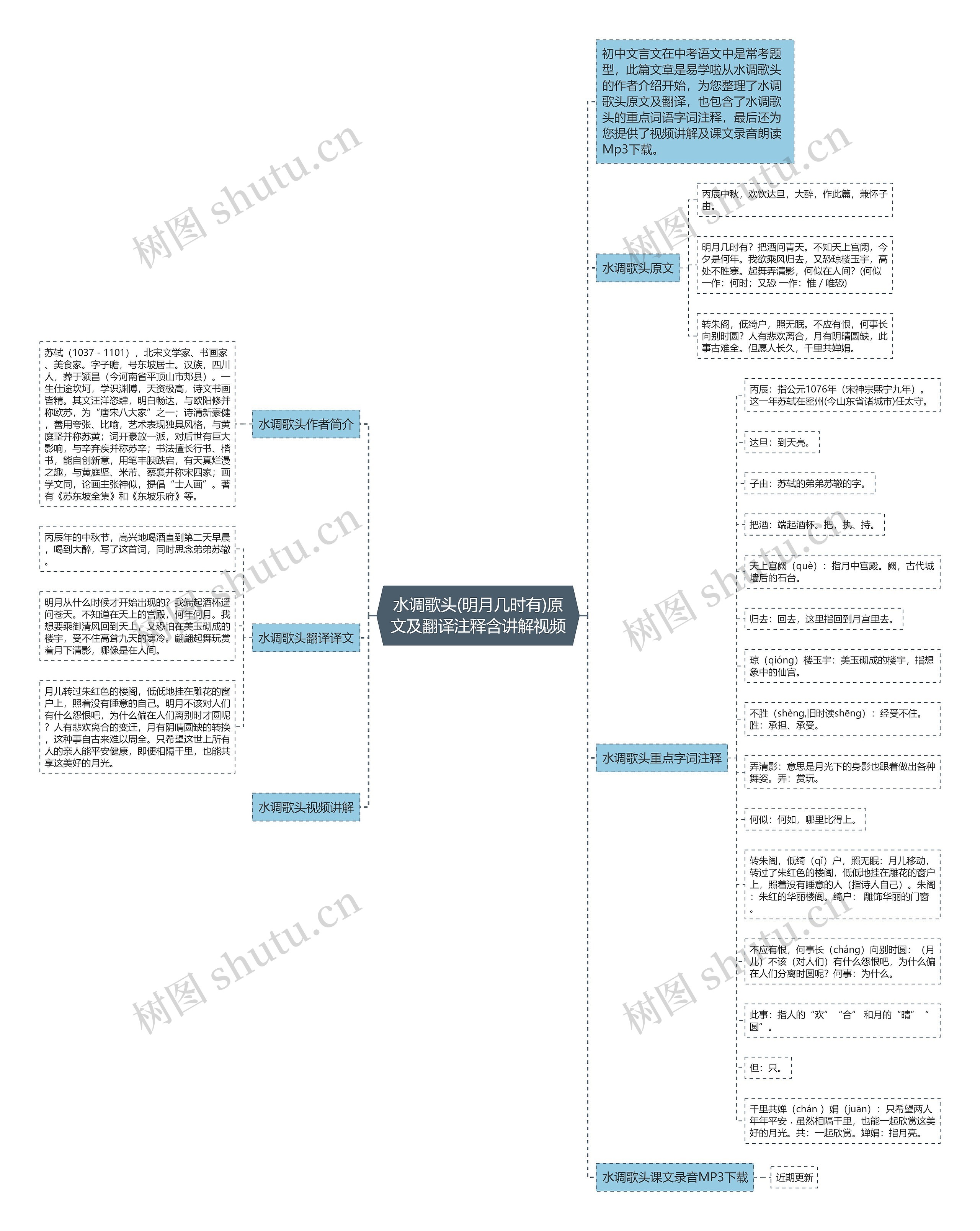 水调歌头(明月几时有)原文及翻译注释含讲解视频思维导图