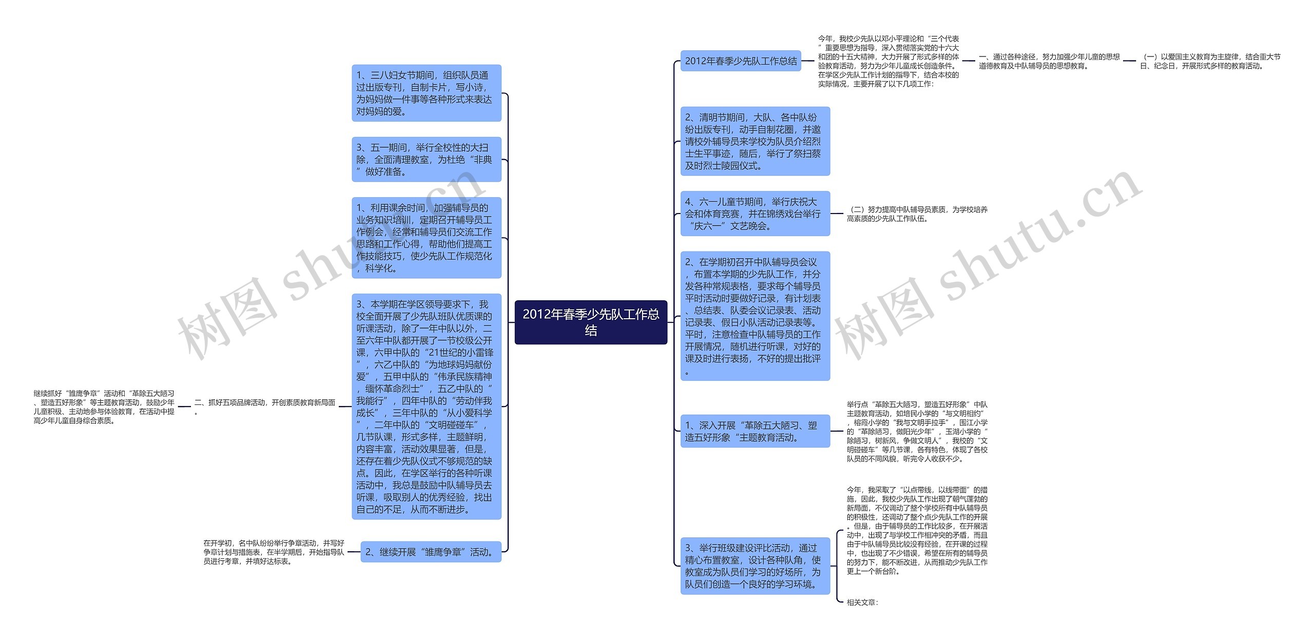 2012年春季少先队工作总结