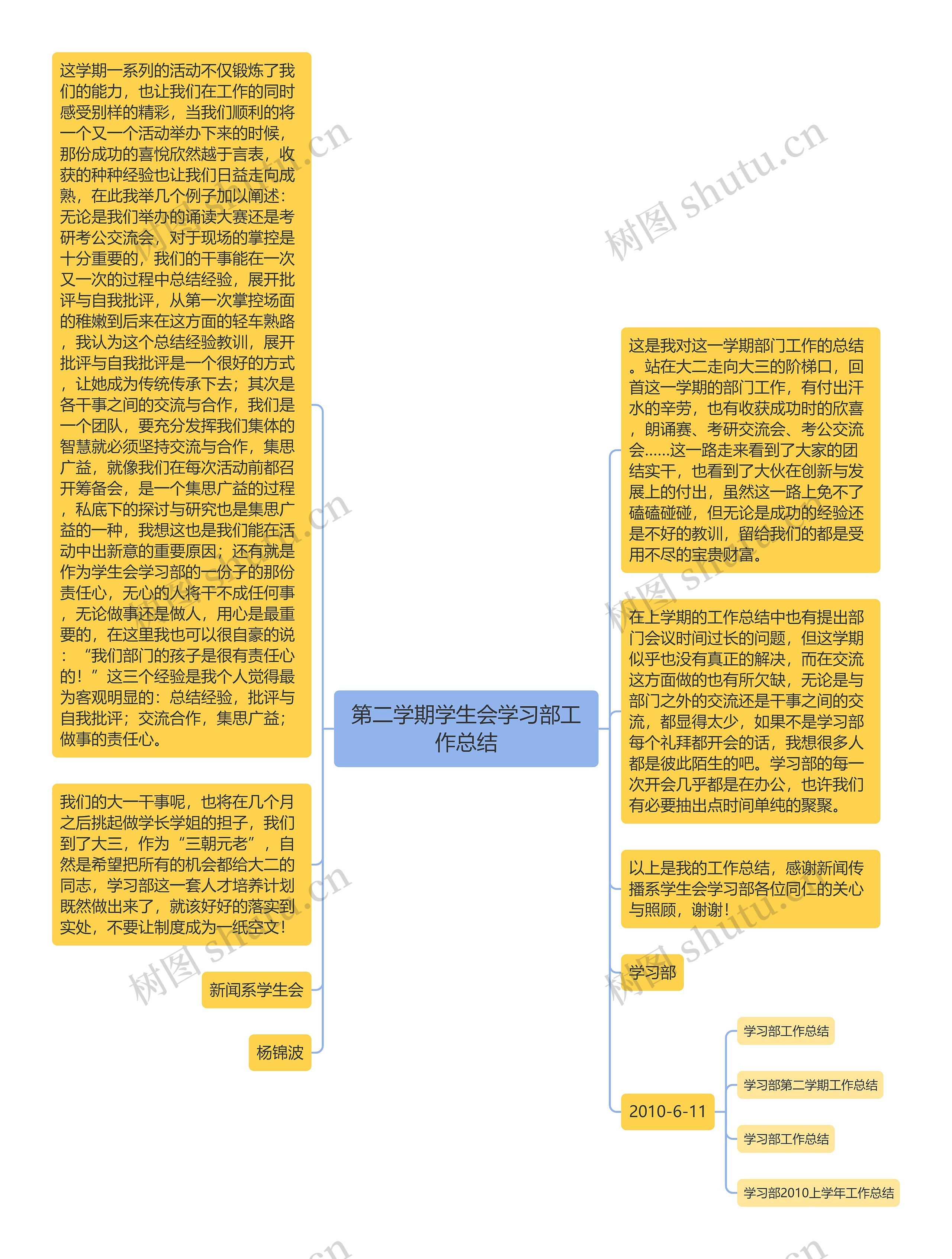 第二学期学生会学习部工作总结