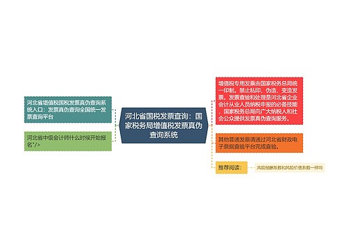 河北省国税发票查询：国家税务局增值税发票真伪查询系统