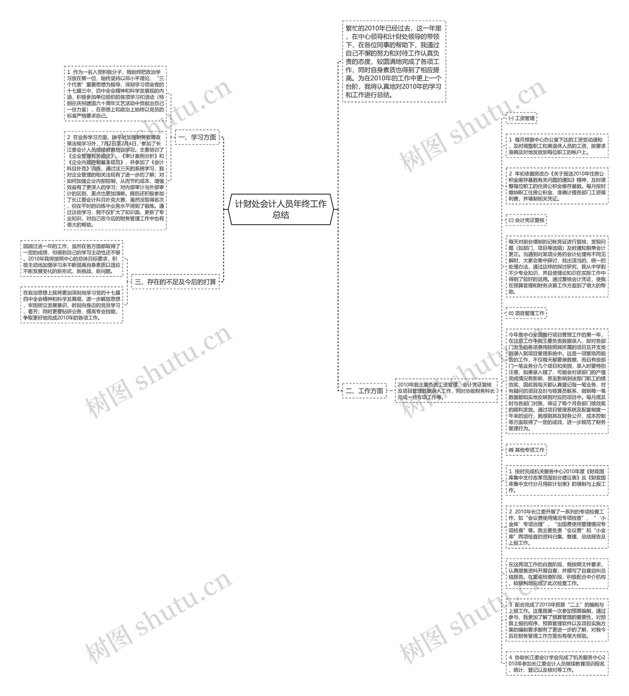 计财处会计人员年终工作总结思维导图