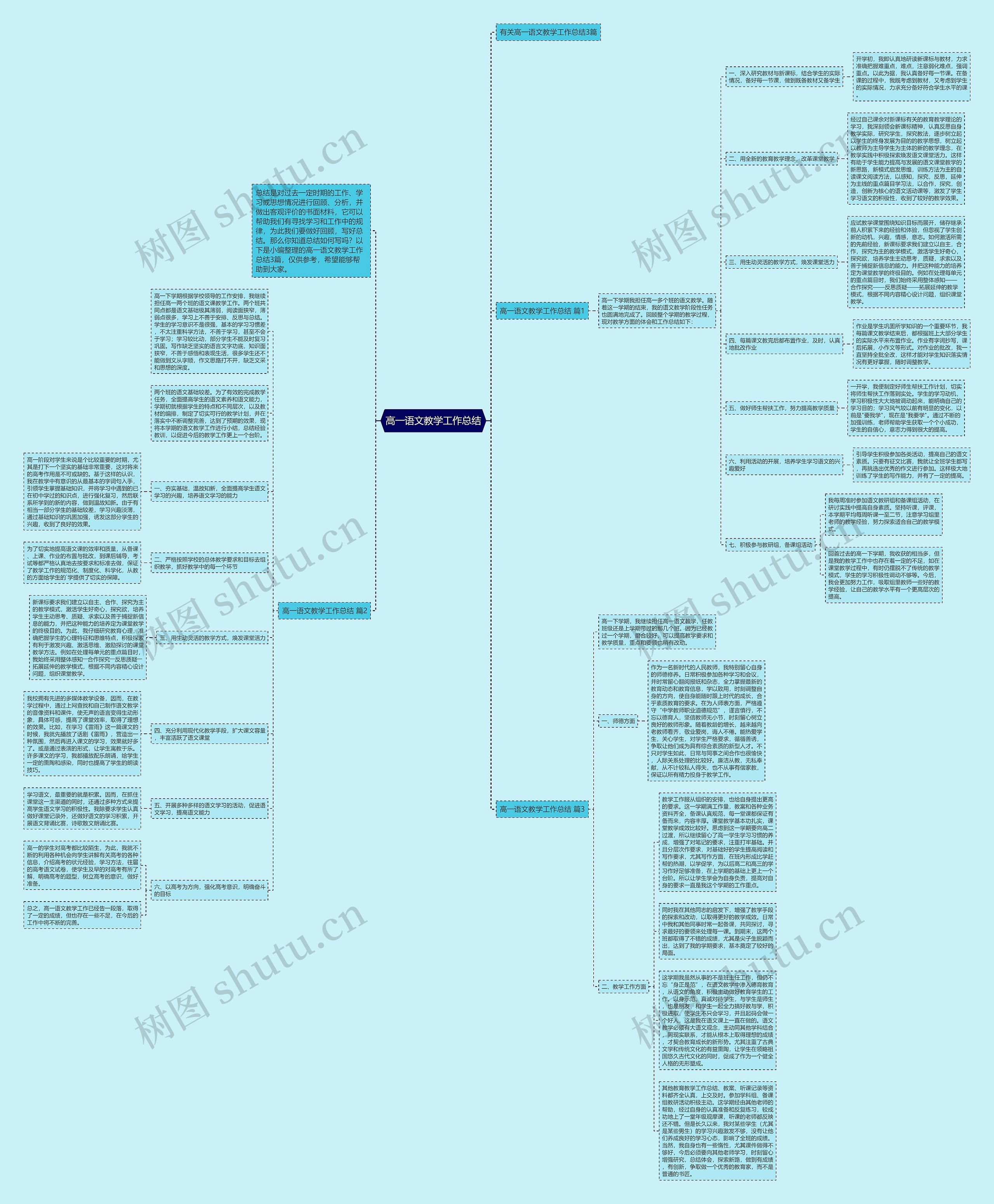 高一语文教学工作总结思维导图
