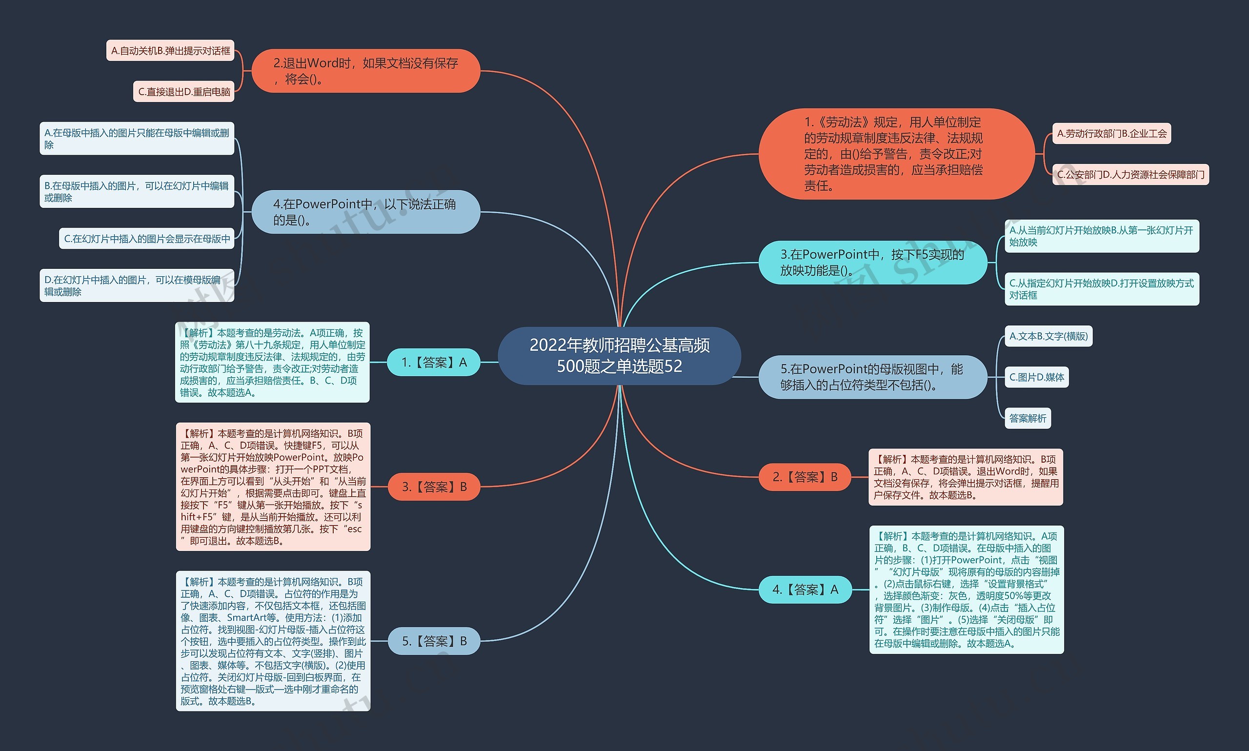 2022年教师招聘公基高频500题之单选题52思维导图